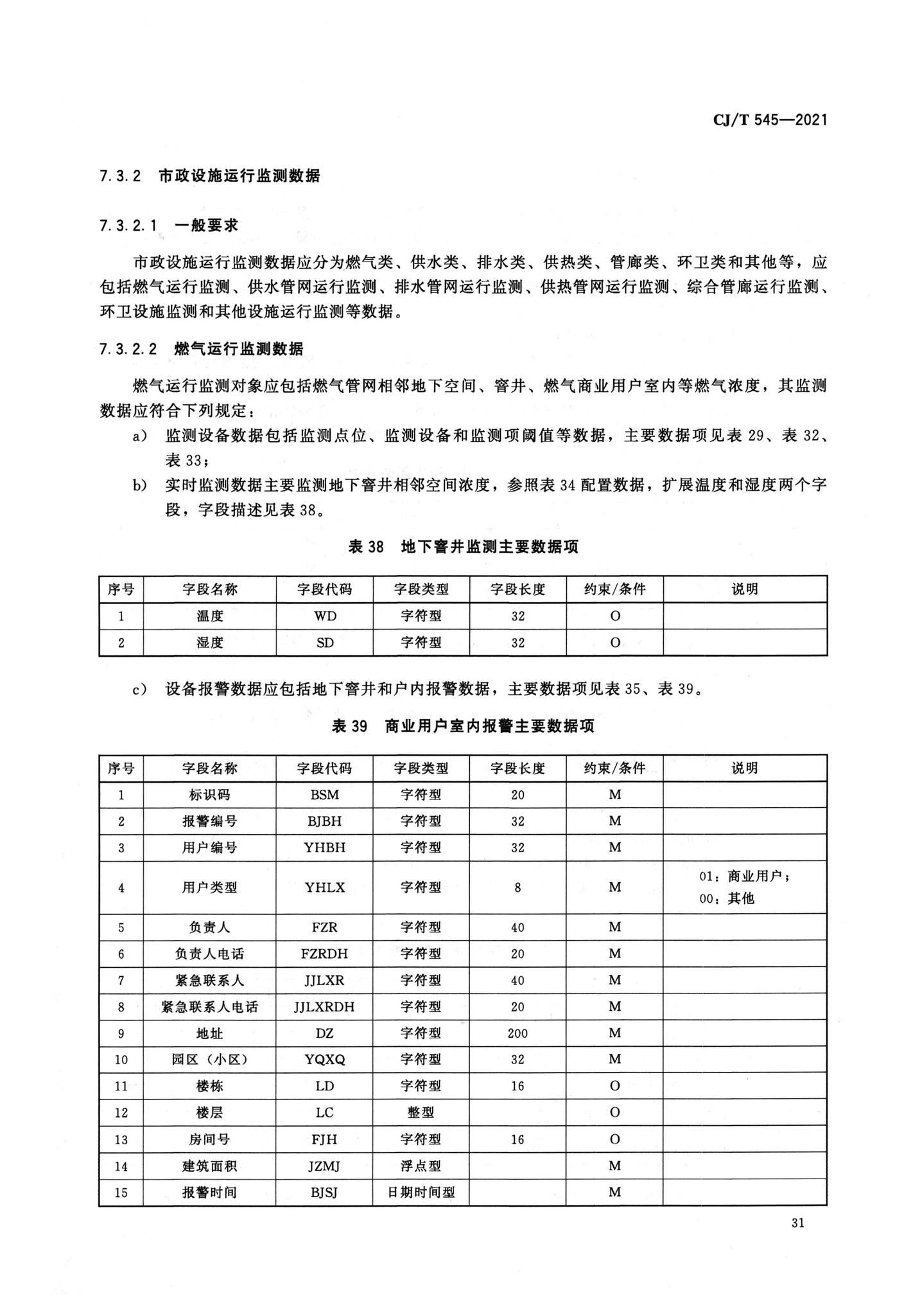 CJ/T545-2021--城市运行管理服务平台数据标准