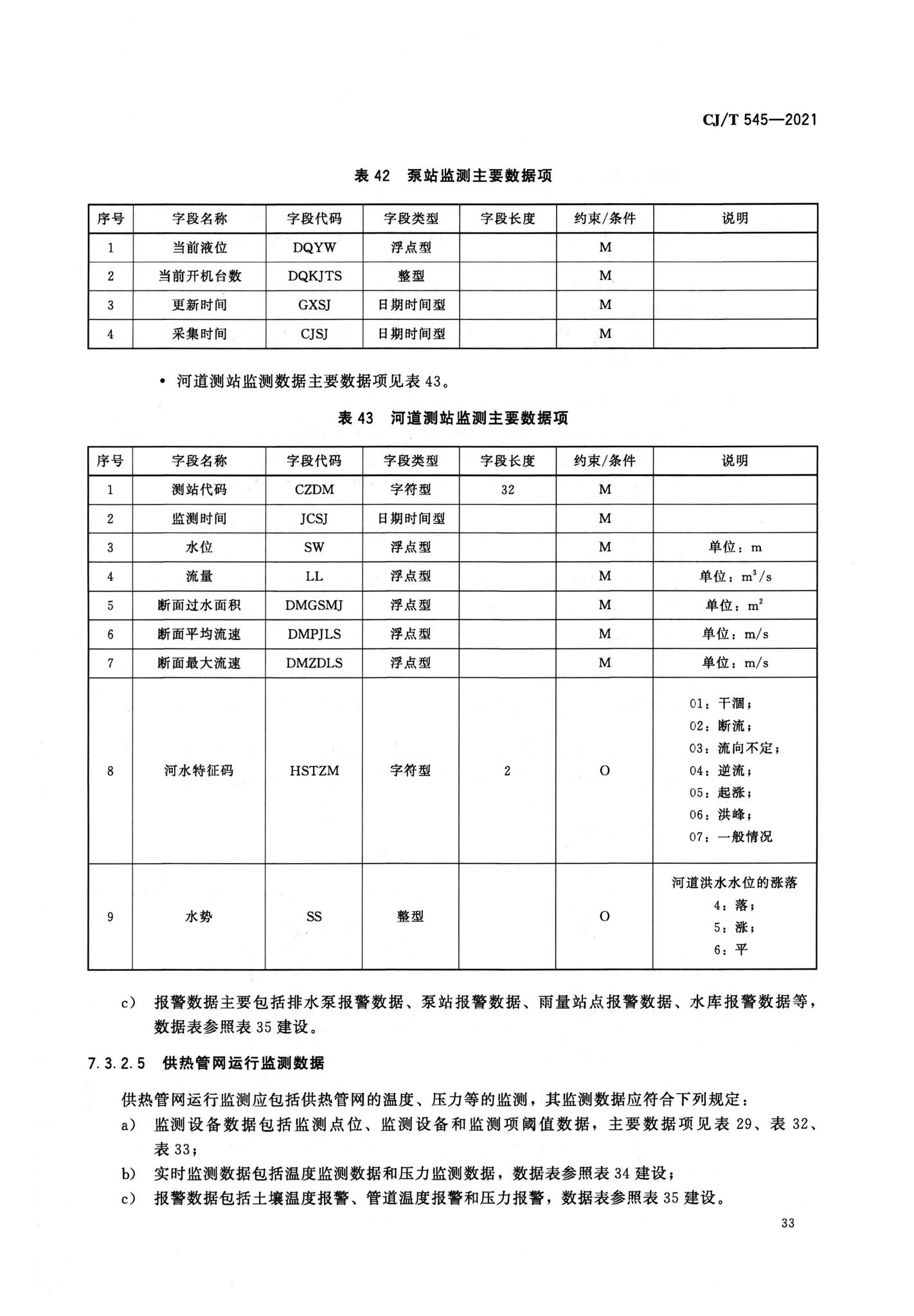 CJ/T545-2021--城市运行管理服务平台数据标准