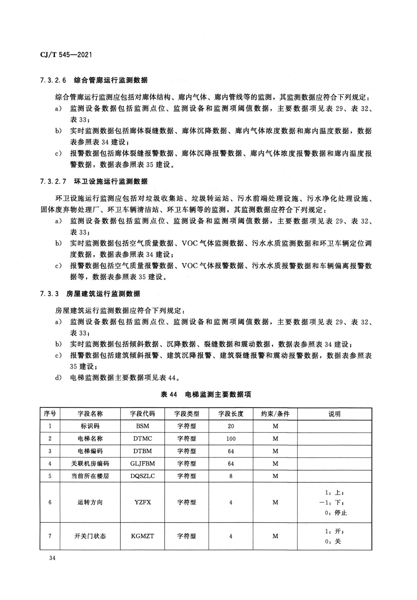 CJ/T545-2021--城市运行管理服务平台数据标准