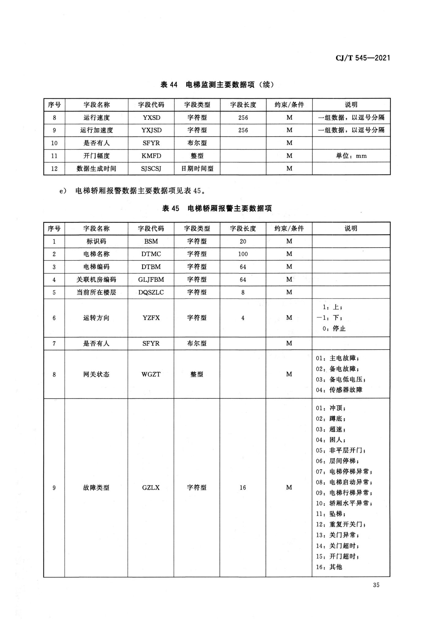 CJ/T545-2021--城市运行管理服务平台数据标准