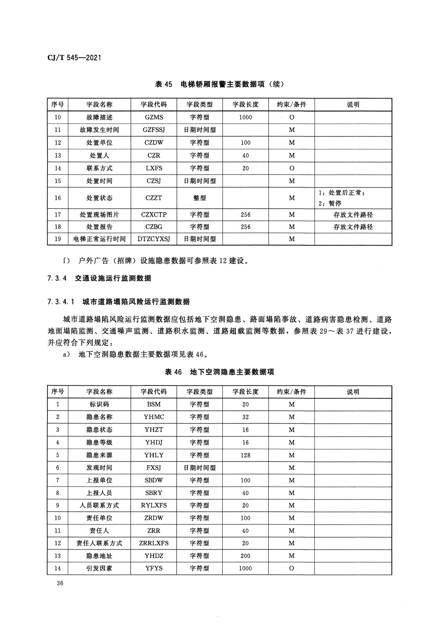 CJ/T545-2021--城市运行管理服务平台数据标准