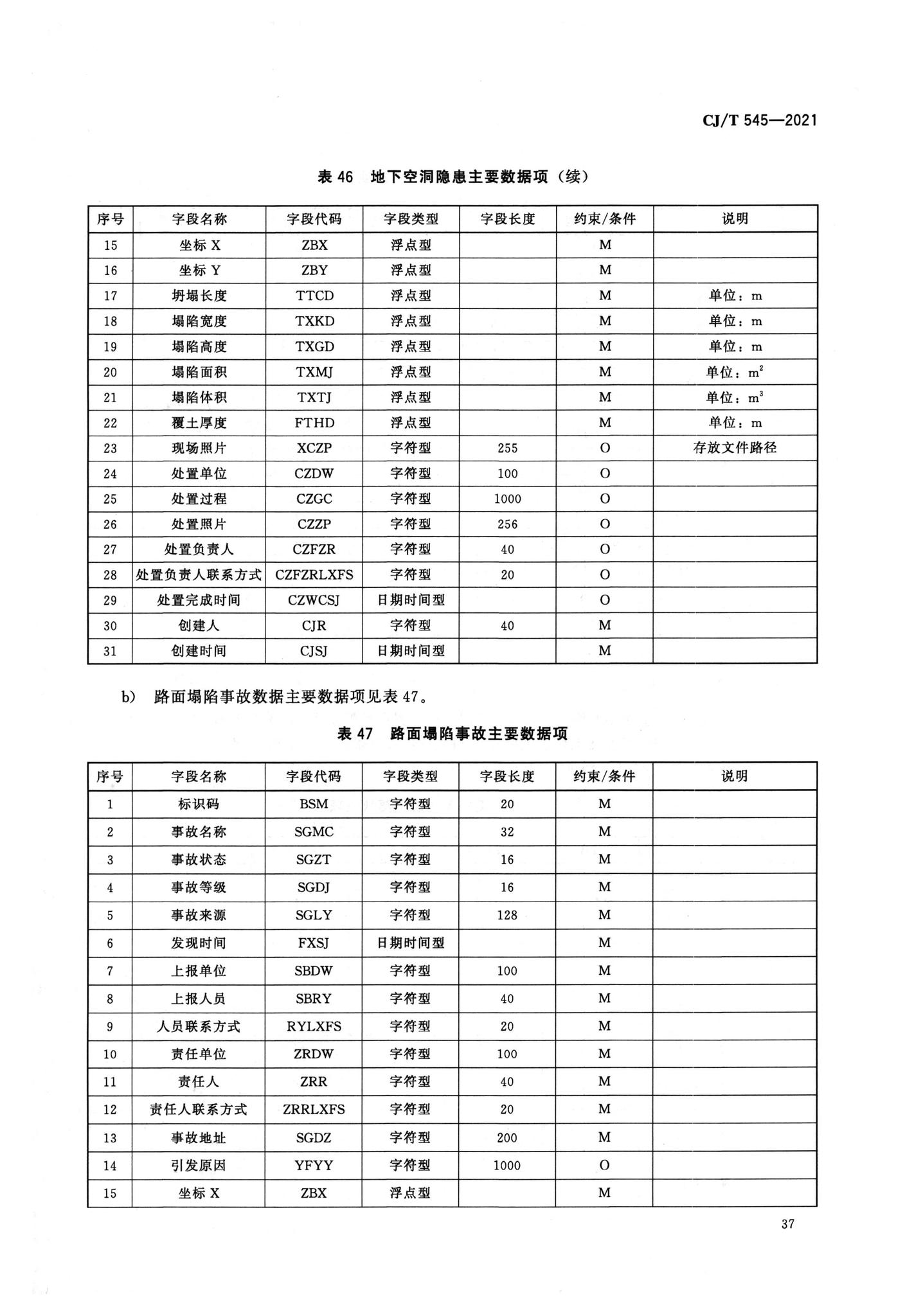 CJ/T545-2021--城市运行管理服务平台数据标准