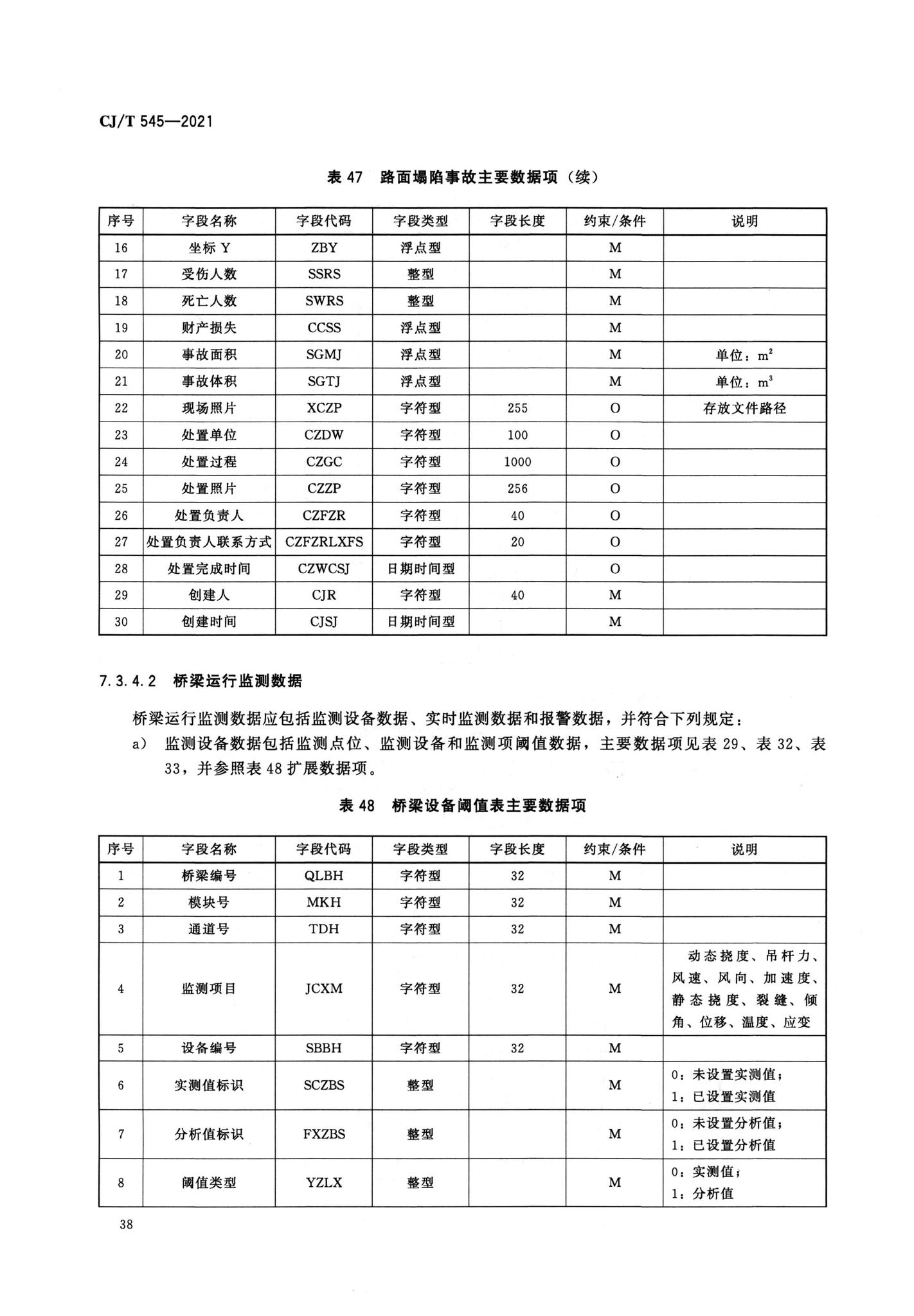 CJ/T545-2021--城市运行管理服务平台数据标准