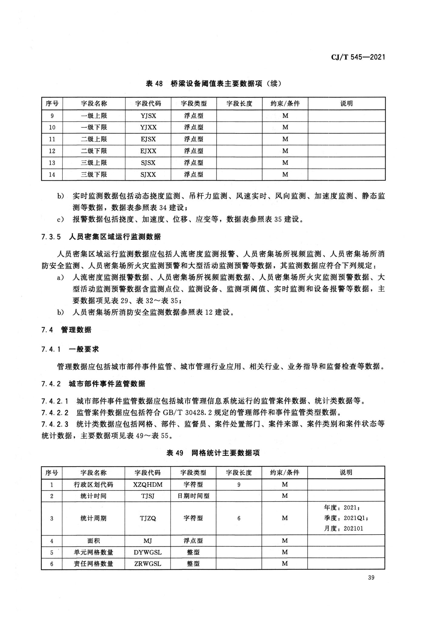 CJ/T545-2021--城市运行管理服务平台数据标准