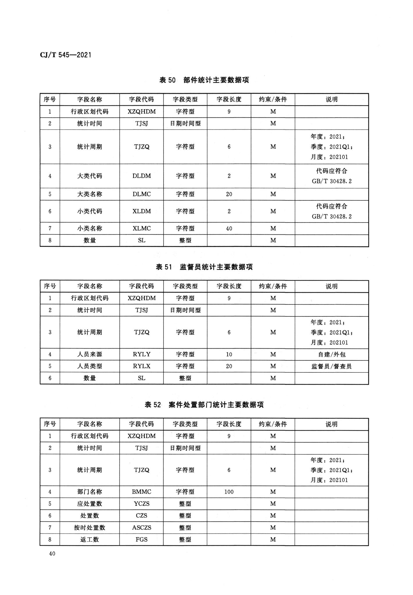 CJ/T545-2021--城市运行管理服务平台数据标准