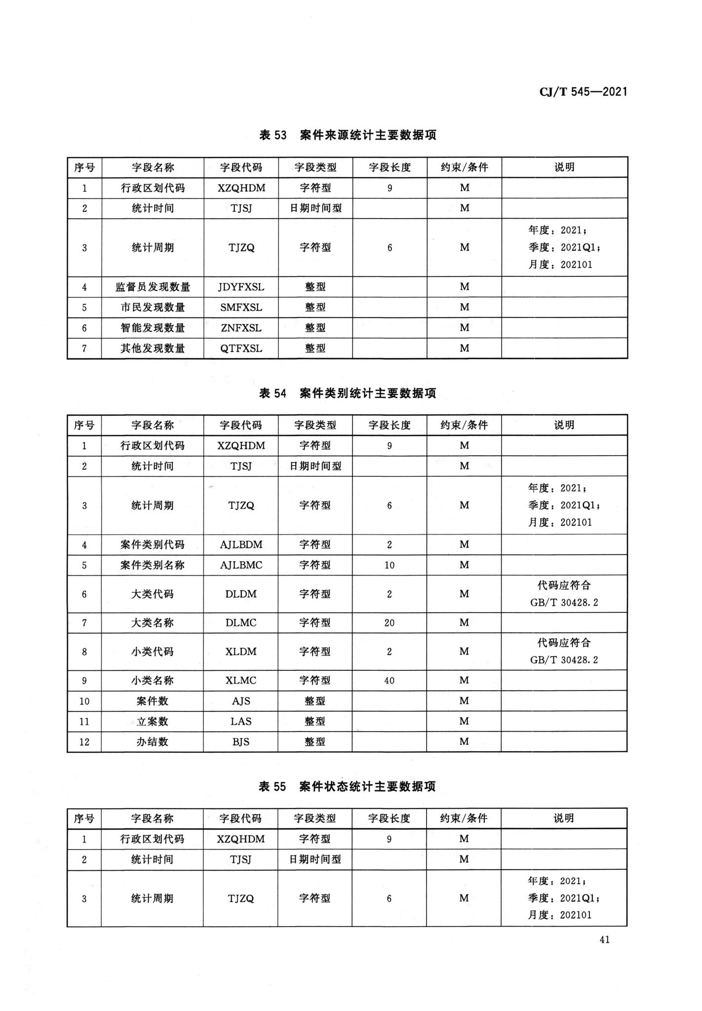 CJ/T545-2021--城市运行管理服务平台数据标准