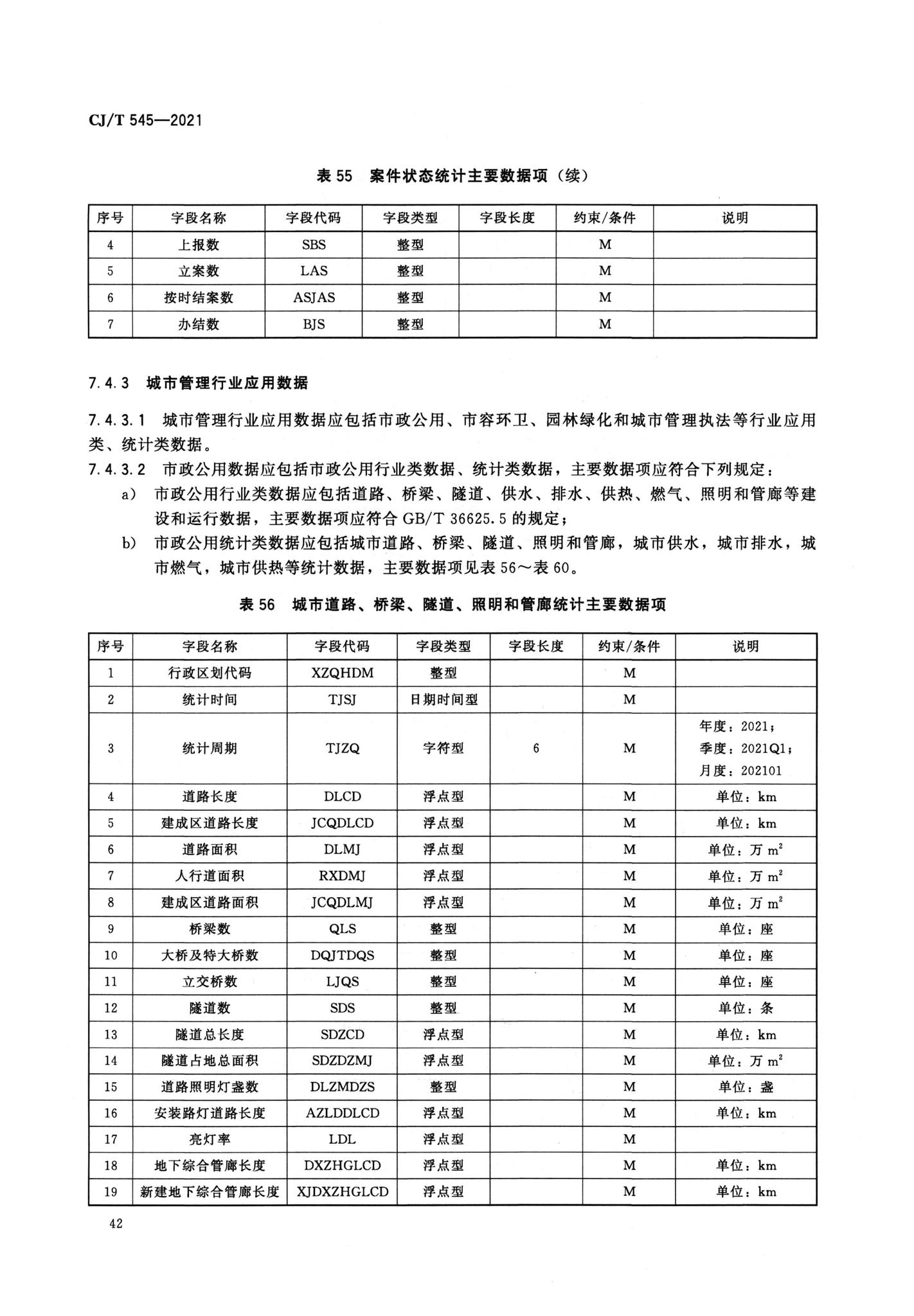 CJ/T545-2021--城市运行管理服务平台数据标准