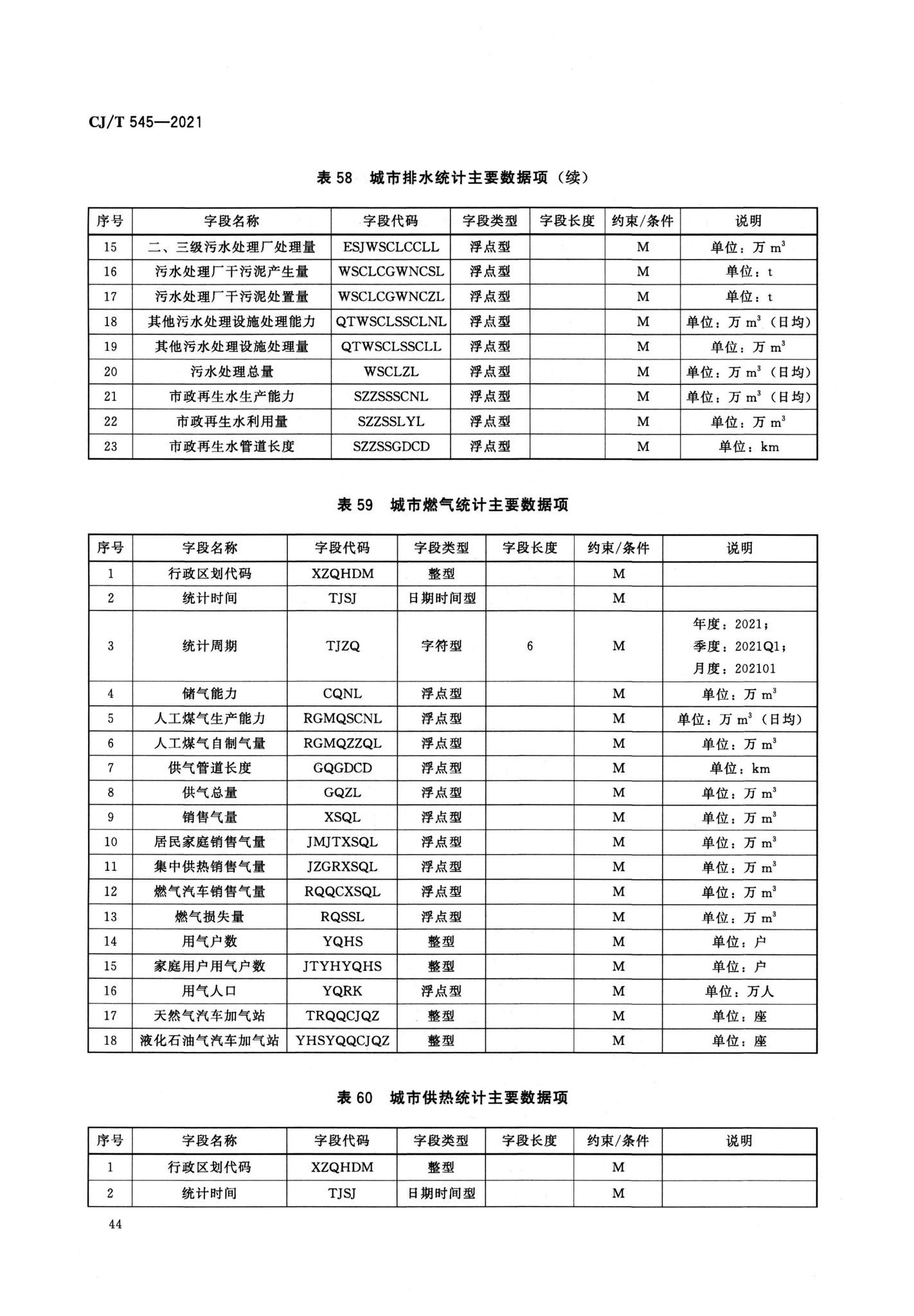 CJ/T545-2021--城市运行管理服务平台数据标准