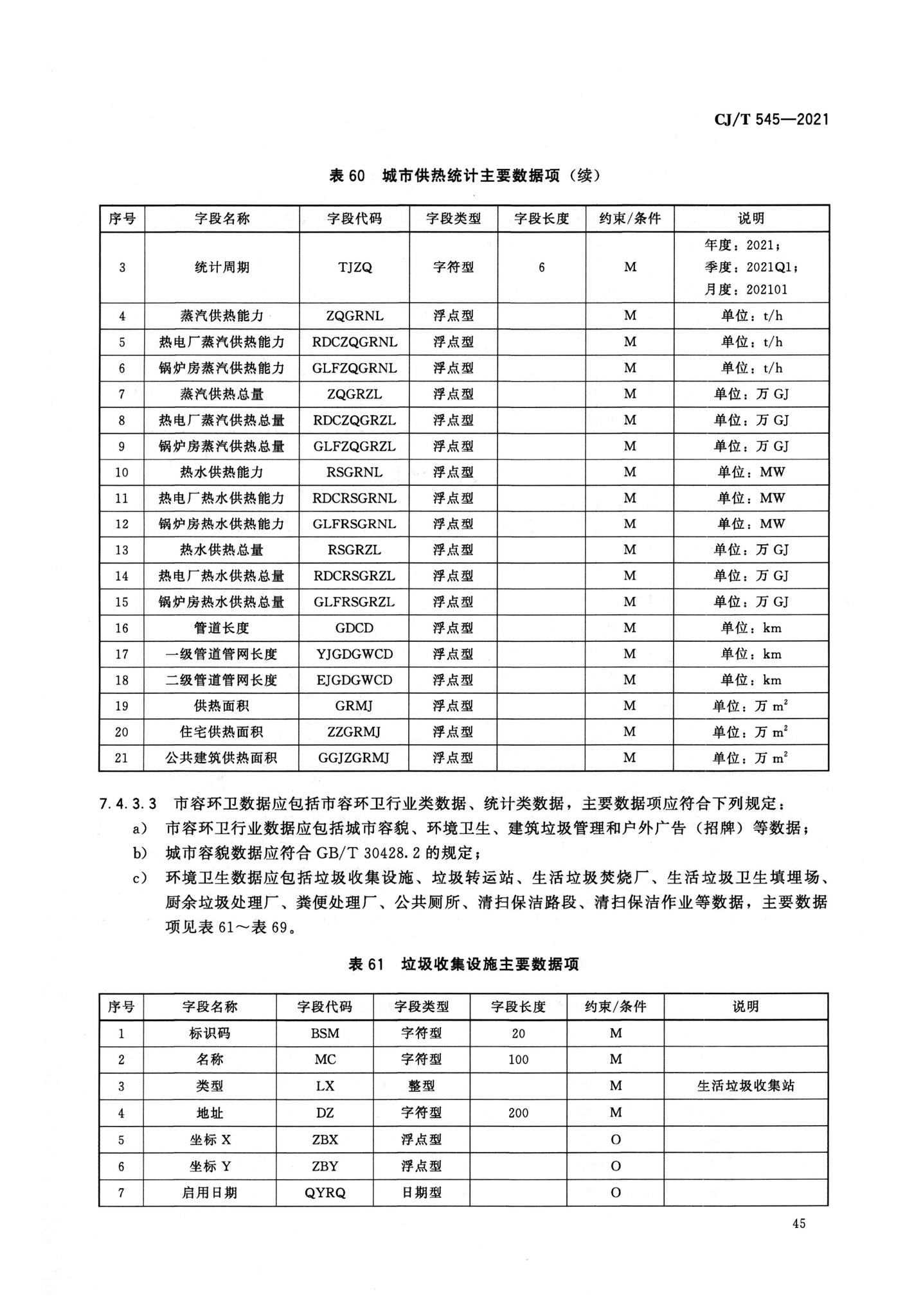 CJ/T545-2021--城市运行管理服务平台数据标准