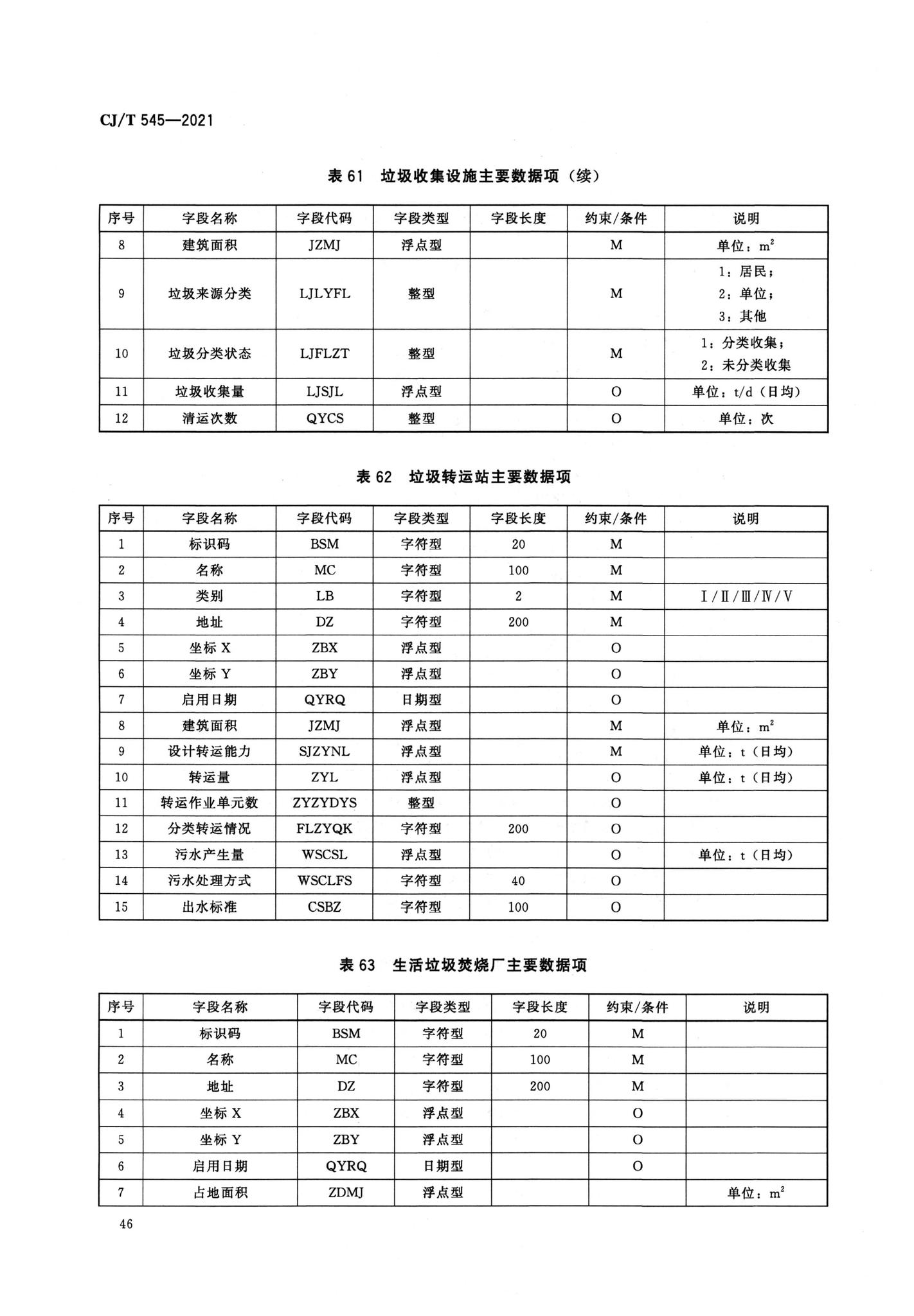 CJ/T545-2021--城市运行管理服务平台数据标准