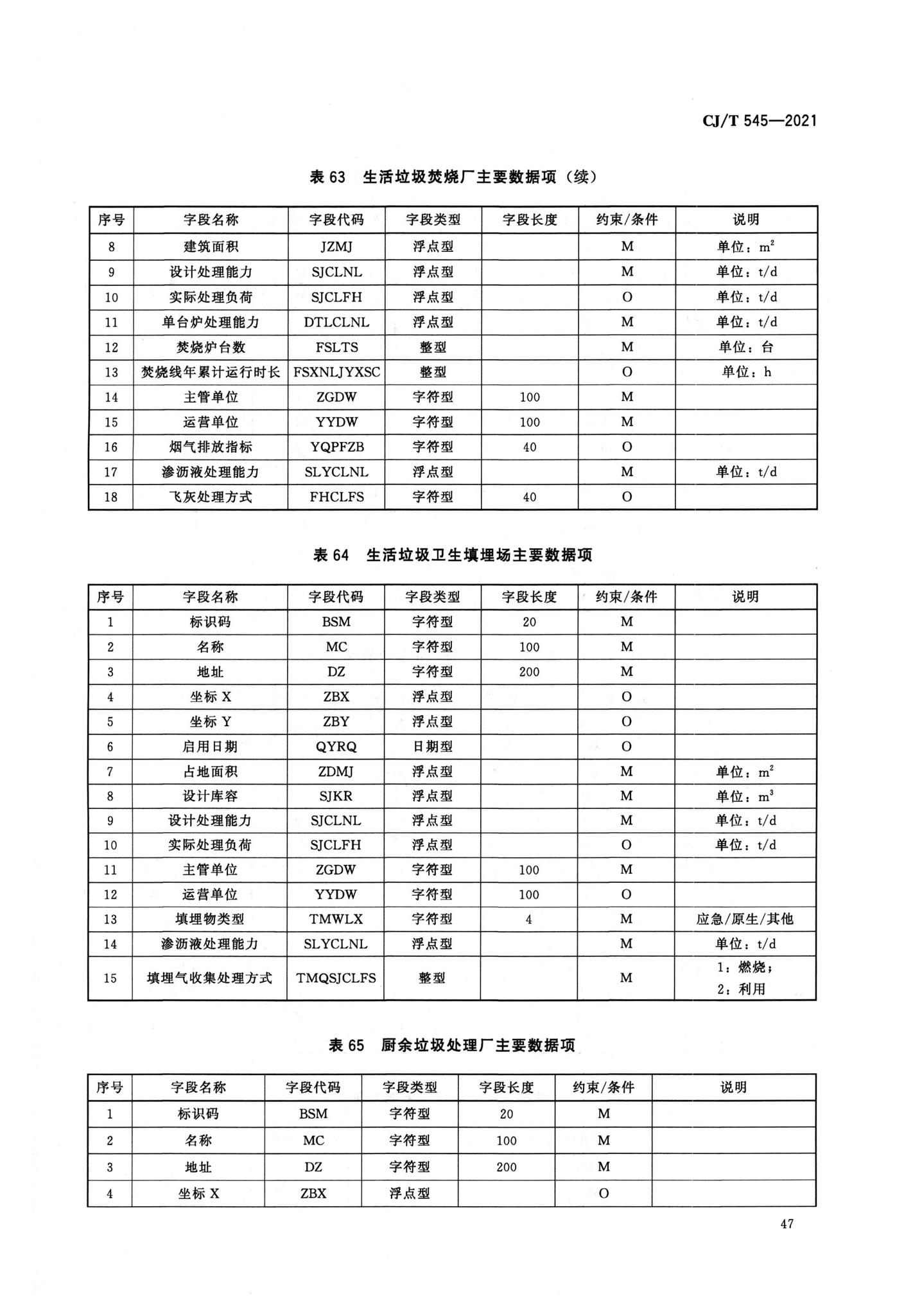 CJ/T545-2021--城市运行管理服务平台数据标准