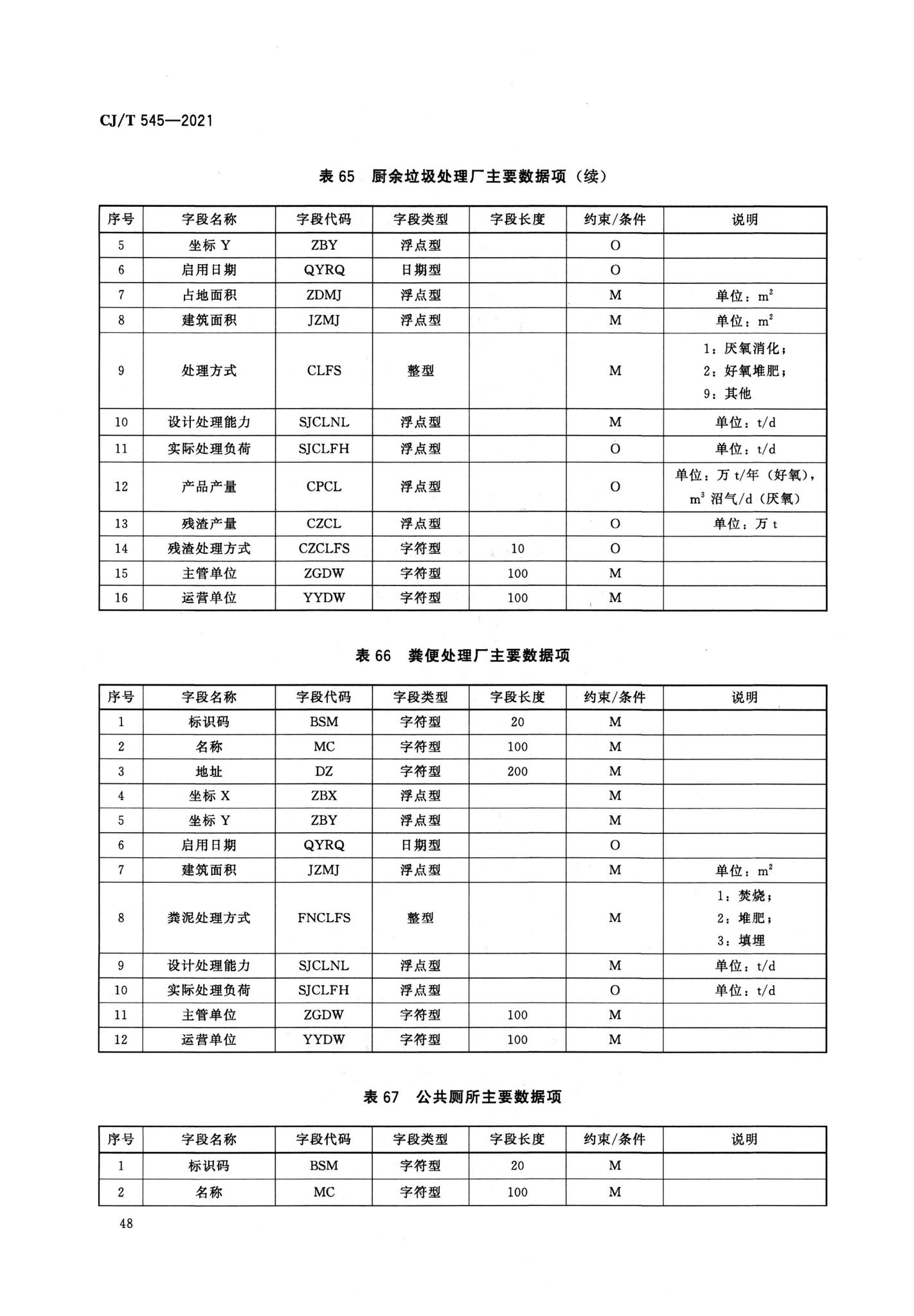 CJ/T545-2021--城市运行管理服务平台数据标准