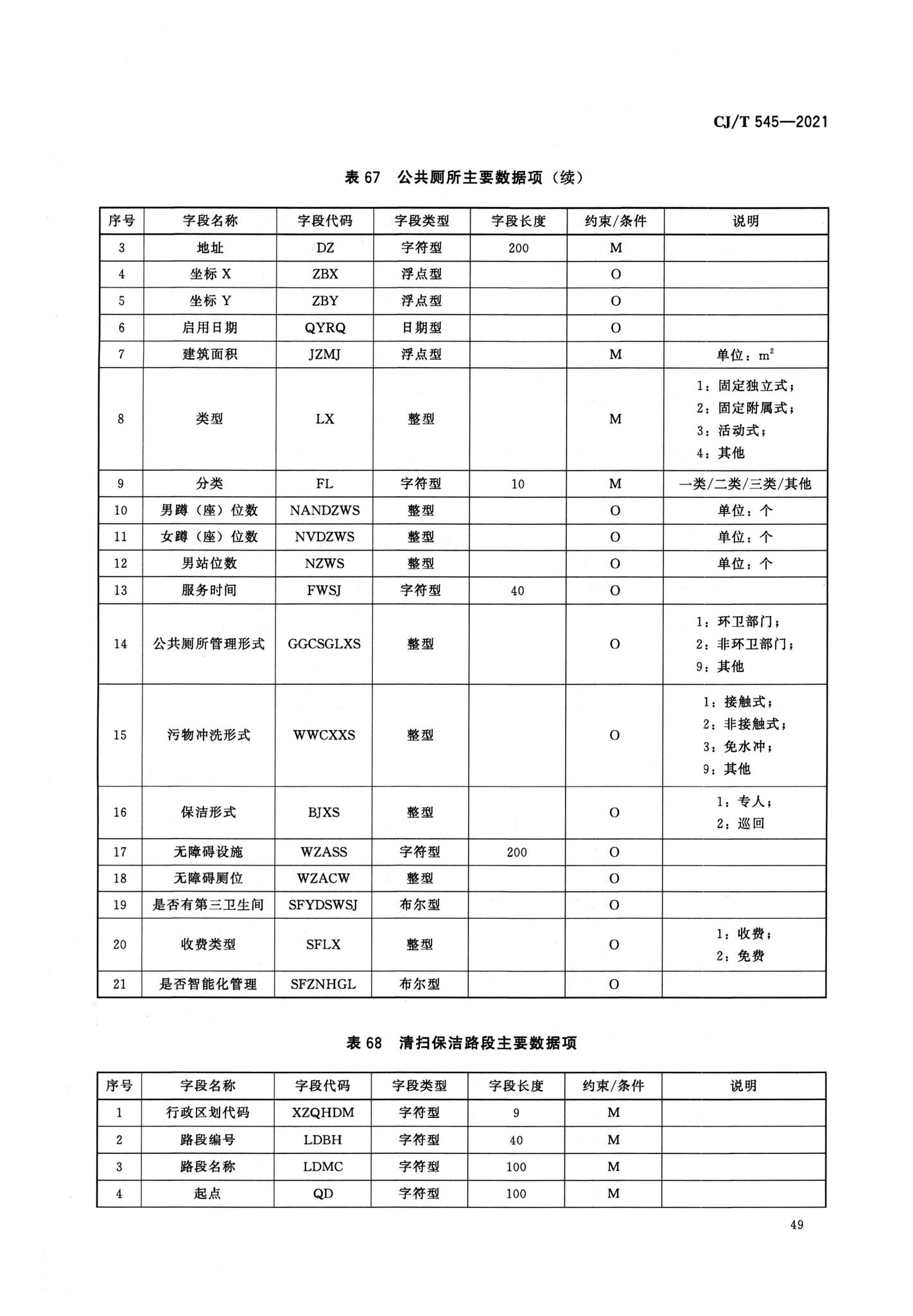 CJ/T545-2021--城市运行管理服务平台数据标准