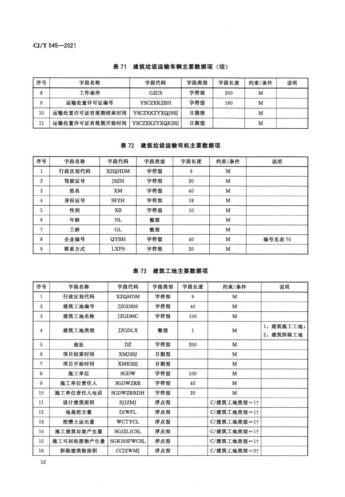 CJ/T545-2021--城市运行管理服务平台数据标准