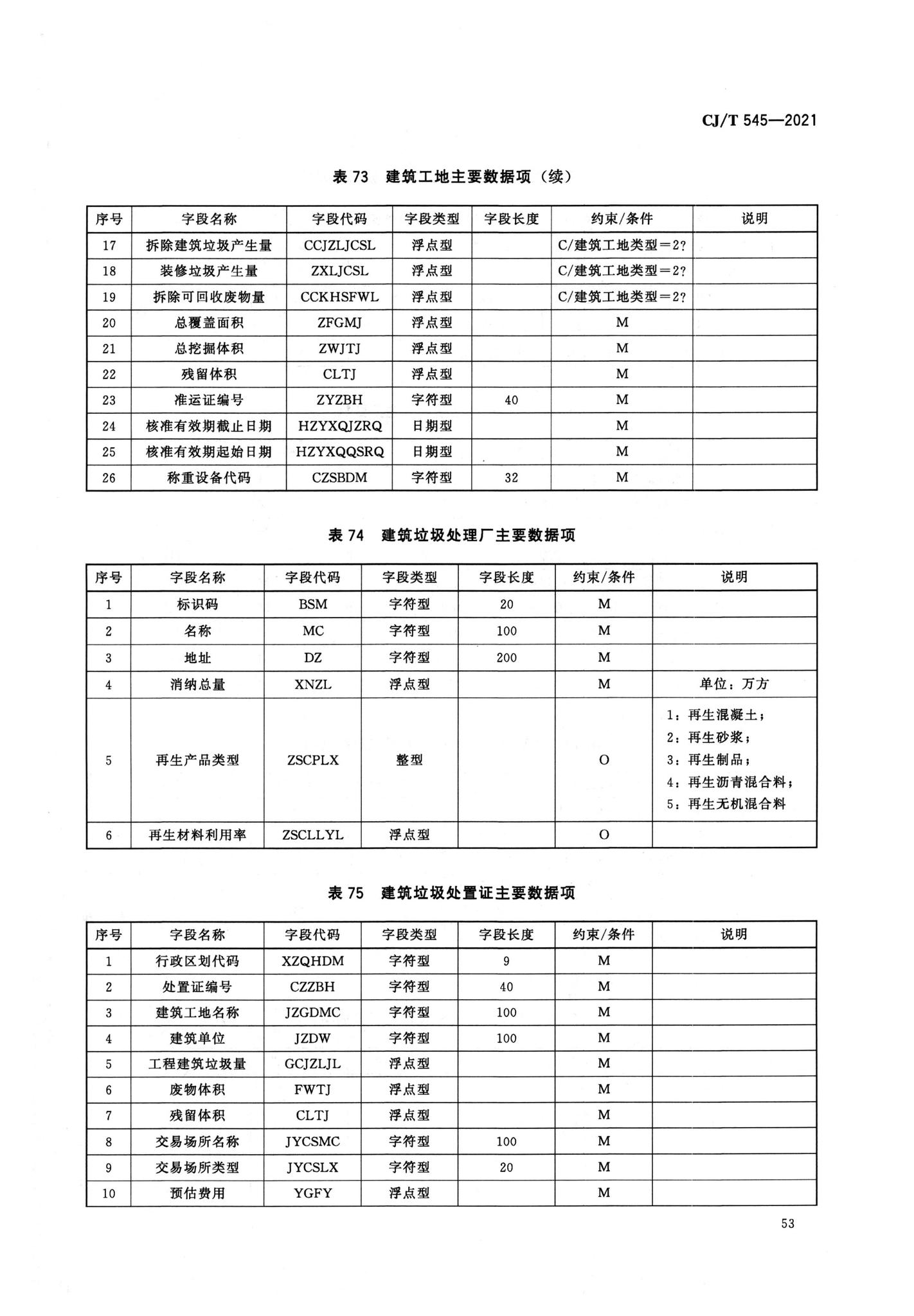 CJ/T545-2021--城市运行管理服务平台数据标准