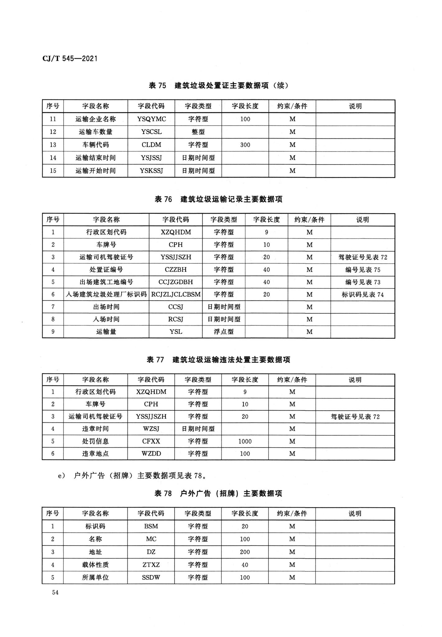 CJ/T545-2021--城市运行管理服务平台数据标准