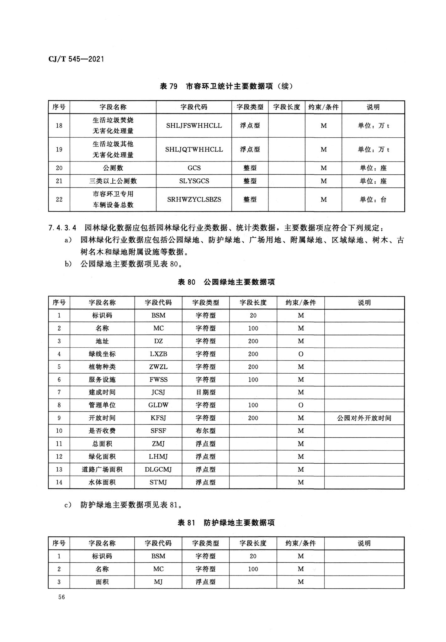 CJ/T545-2021--城市运行管理服务平台数据标准