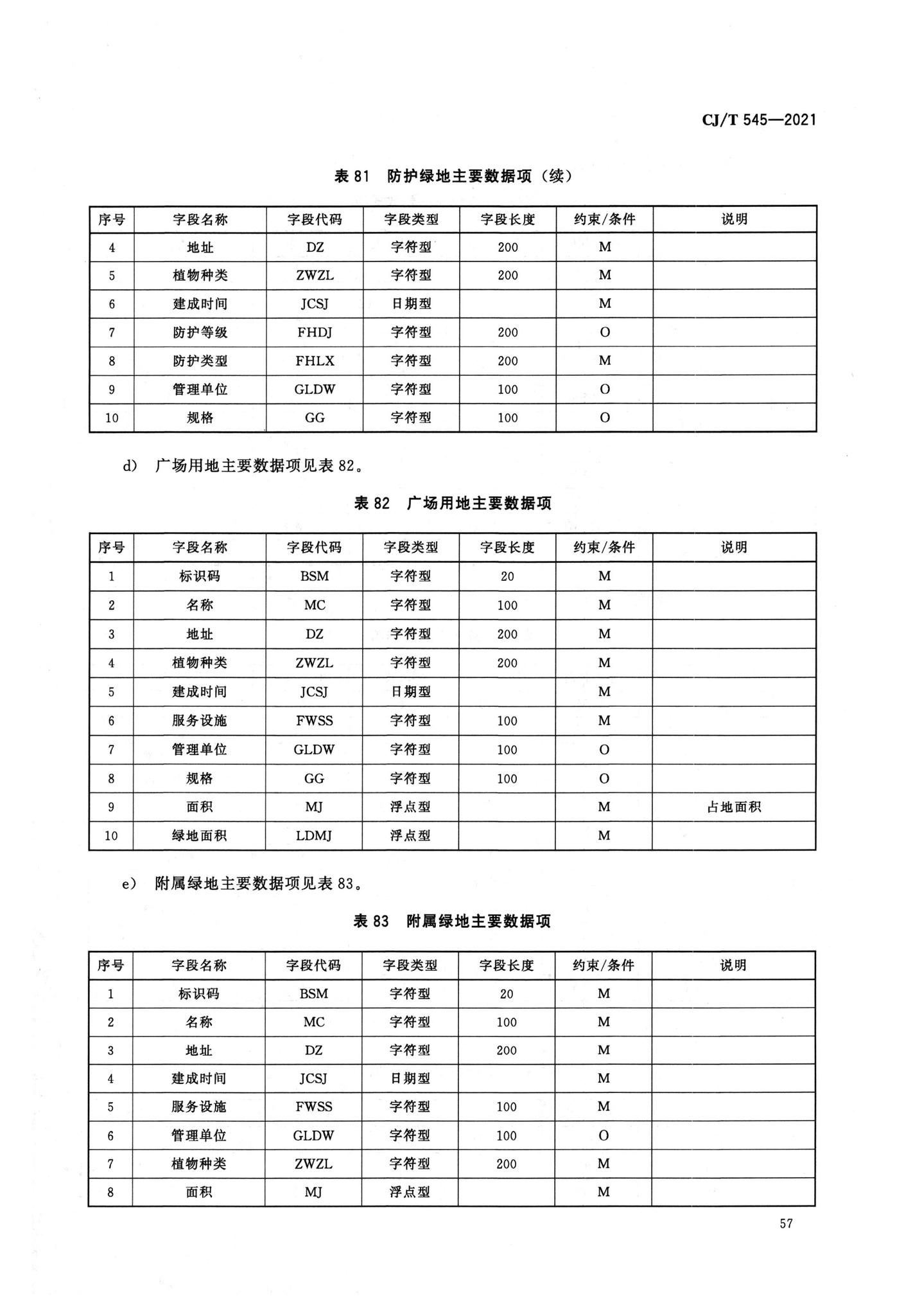 CJ/T545-2021--城市运行管理服务平台数据标准