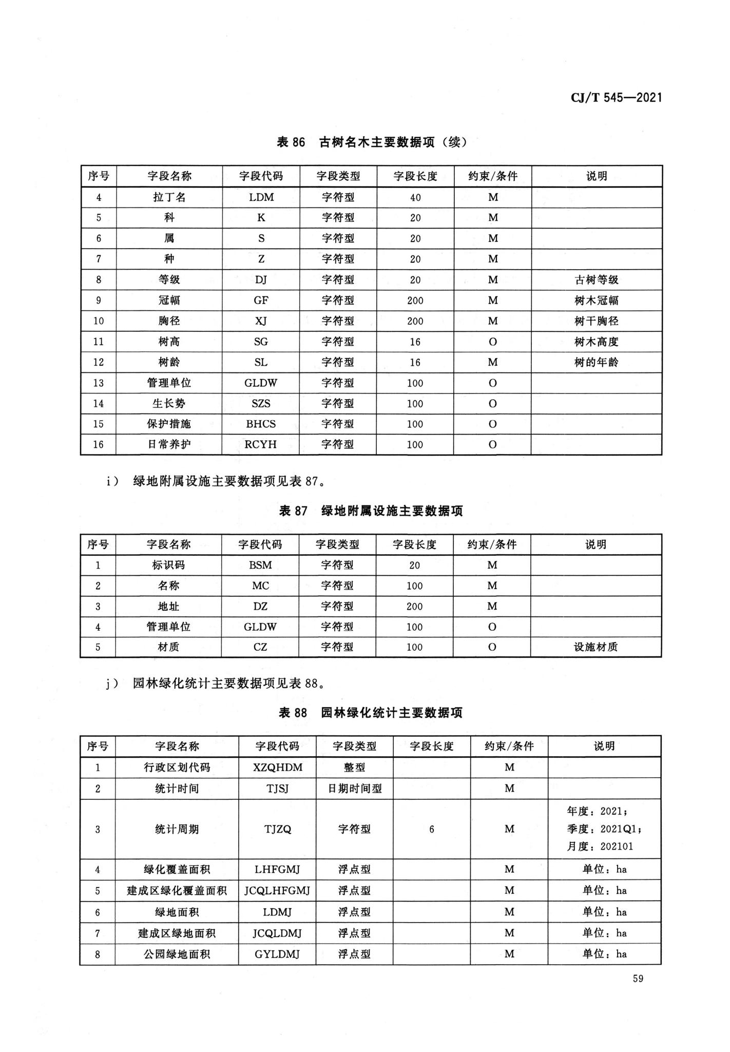 CJ/T545-2021--城市运行管理服务平台数据标准