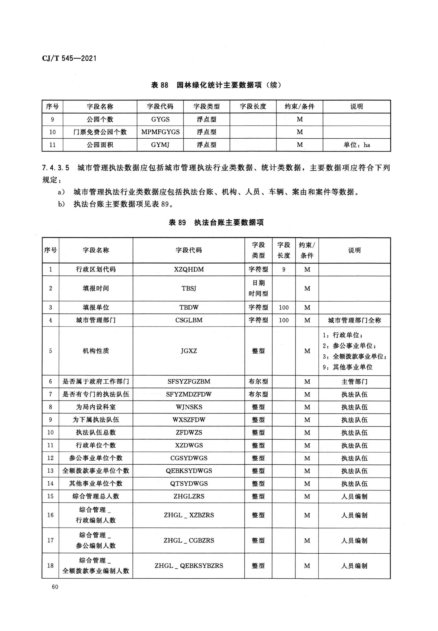 CJ/T545-2021--城市运行管理服务平台数据标准