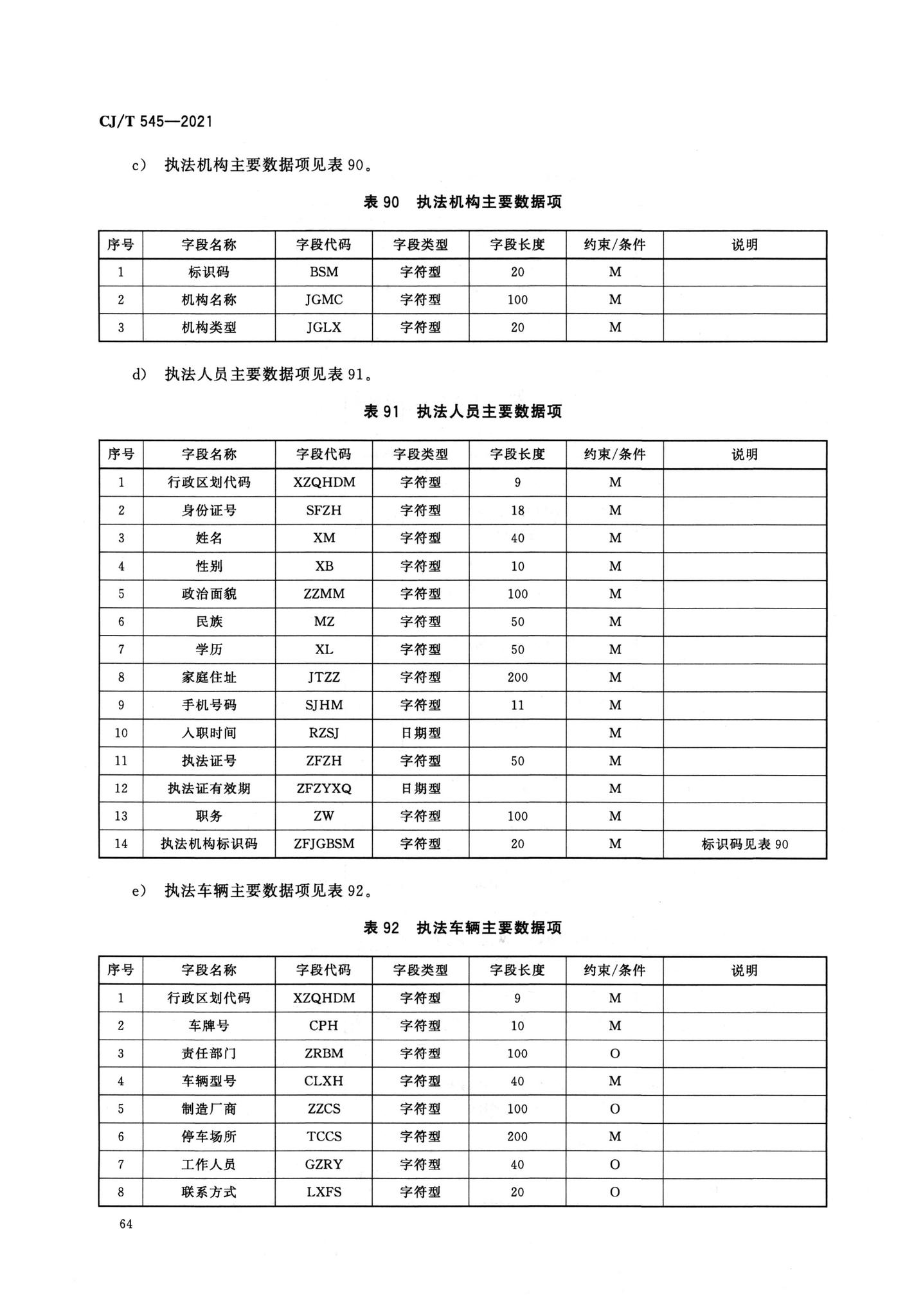 CJ/T545-2021--城市运行管理服务平台数据标准