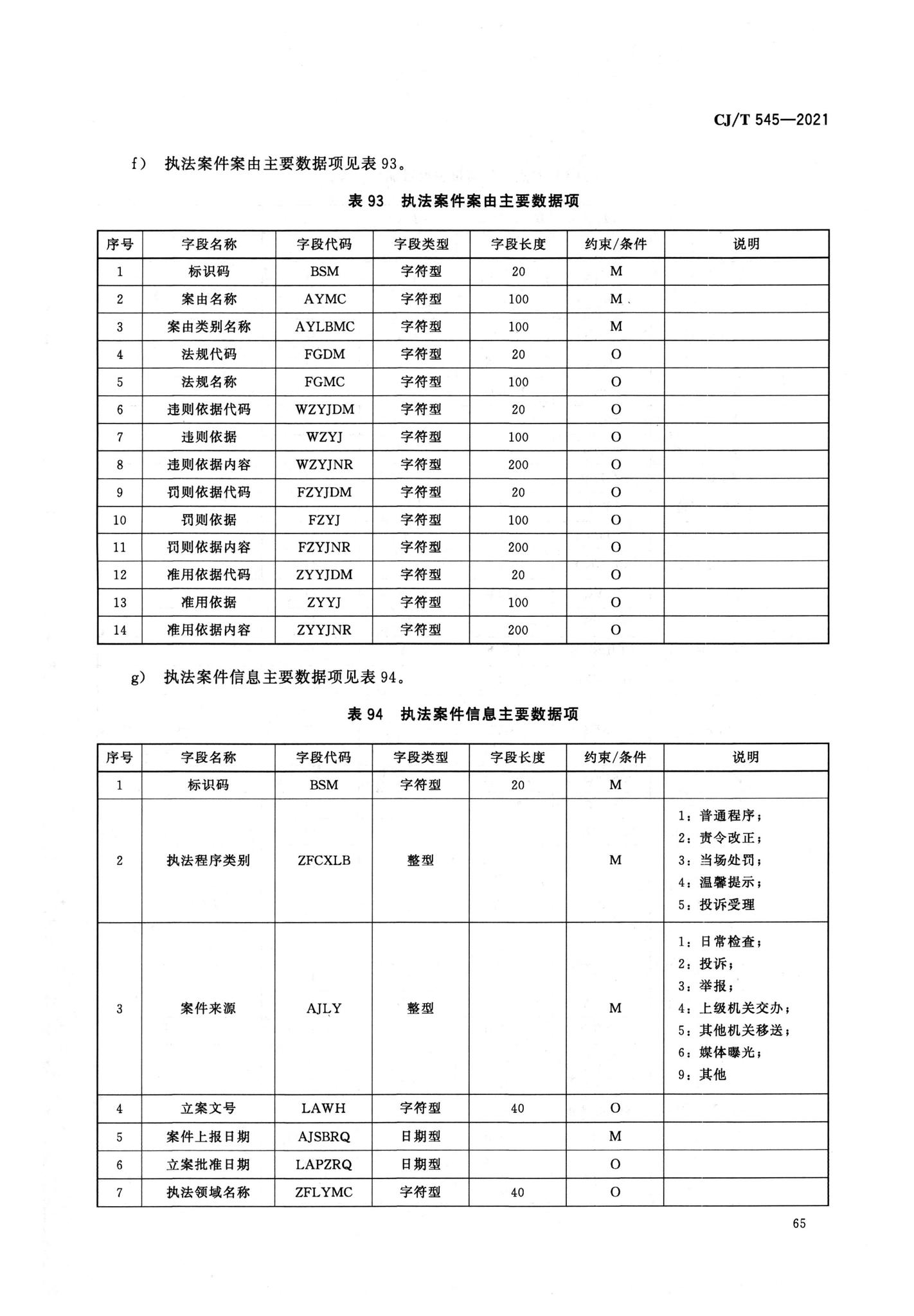 CJ/T545-2021--城市运行管理服务平台数据标准