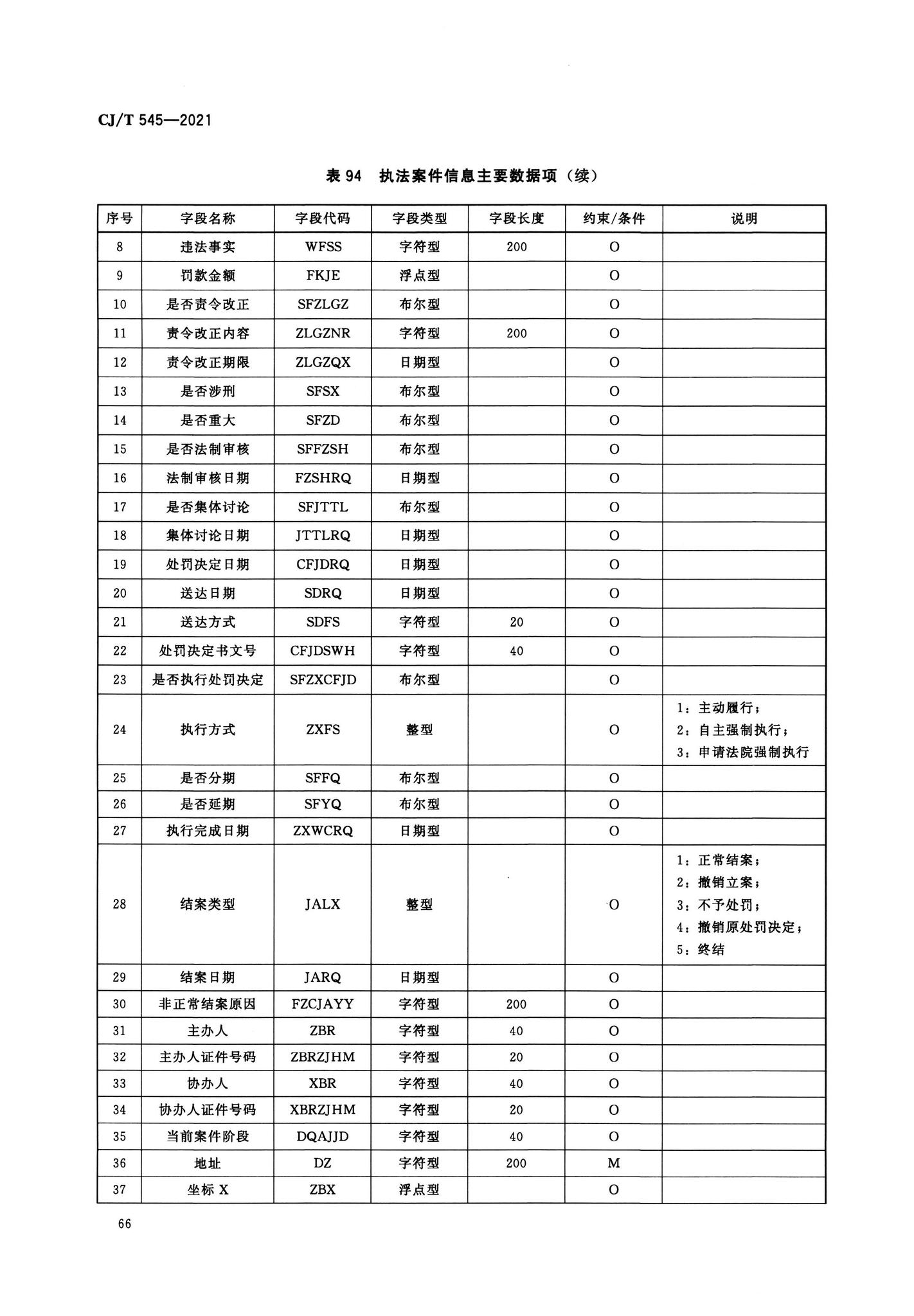 CJ/T545-2021--城市运行管理服务平台数据标准