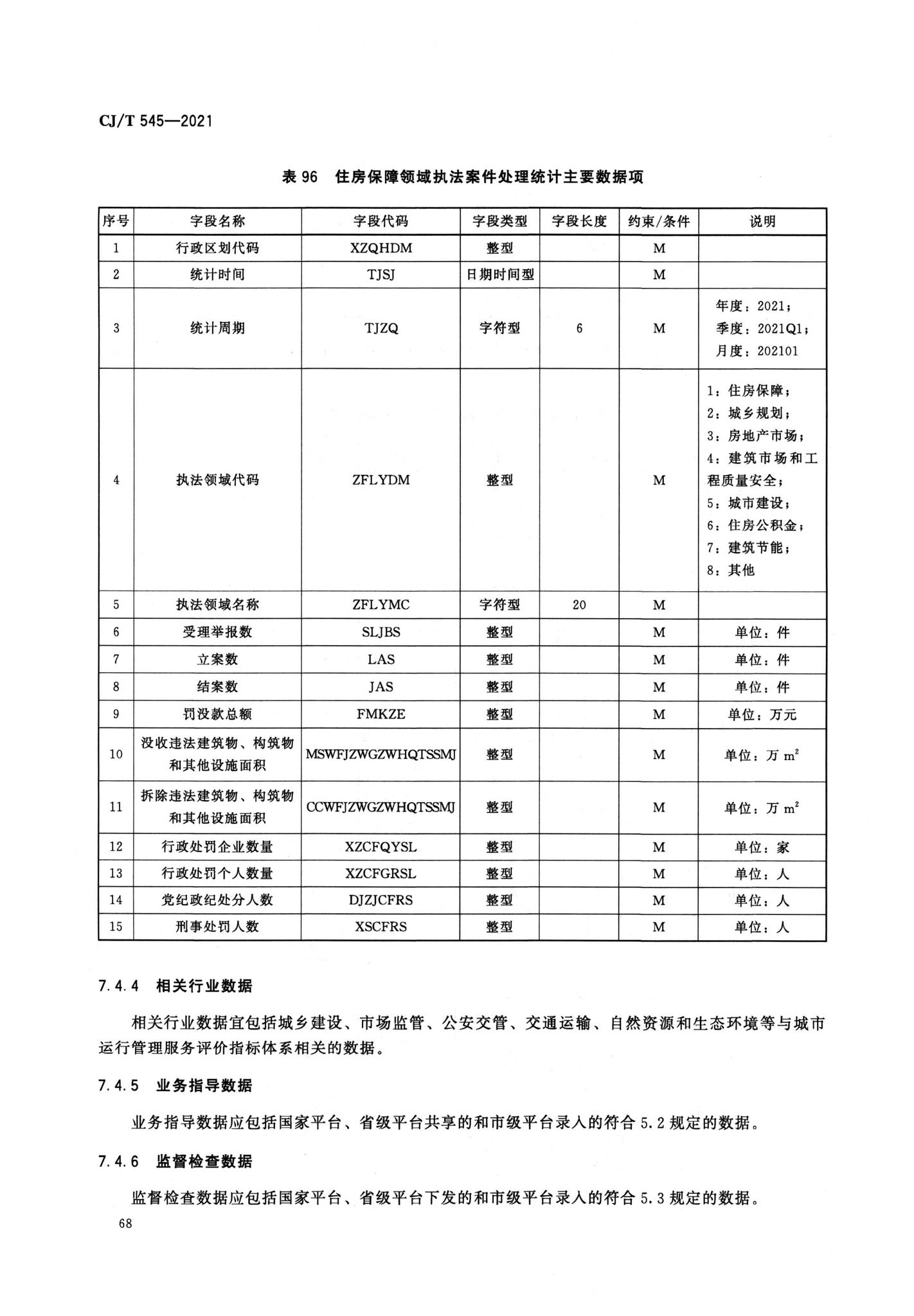 CJ/T545-2021--城市运行管理服务平台数据标准