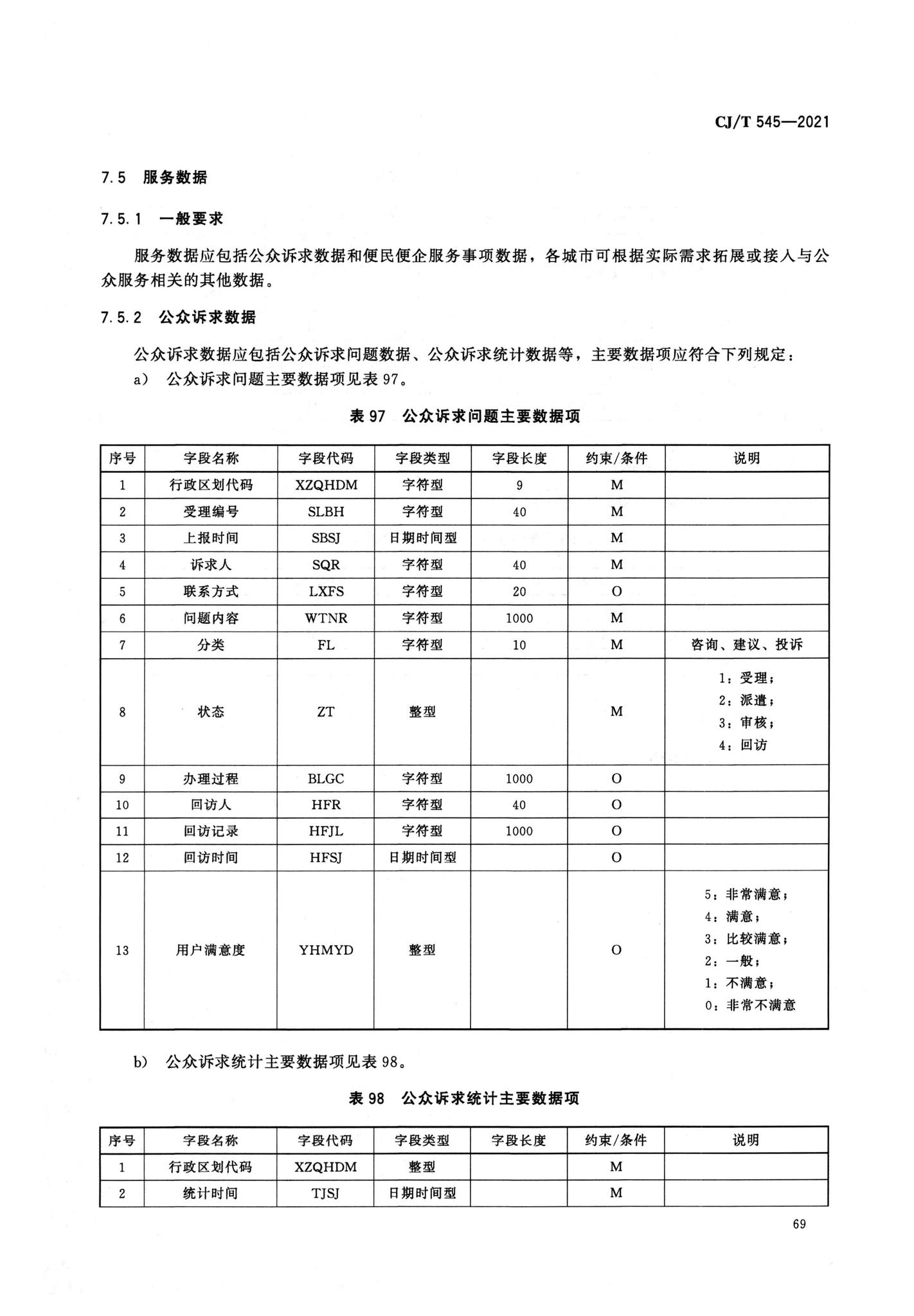 CJ/T545-2021--城市运行管理服务平台数据标准