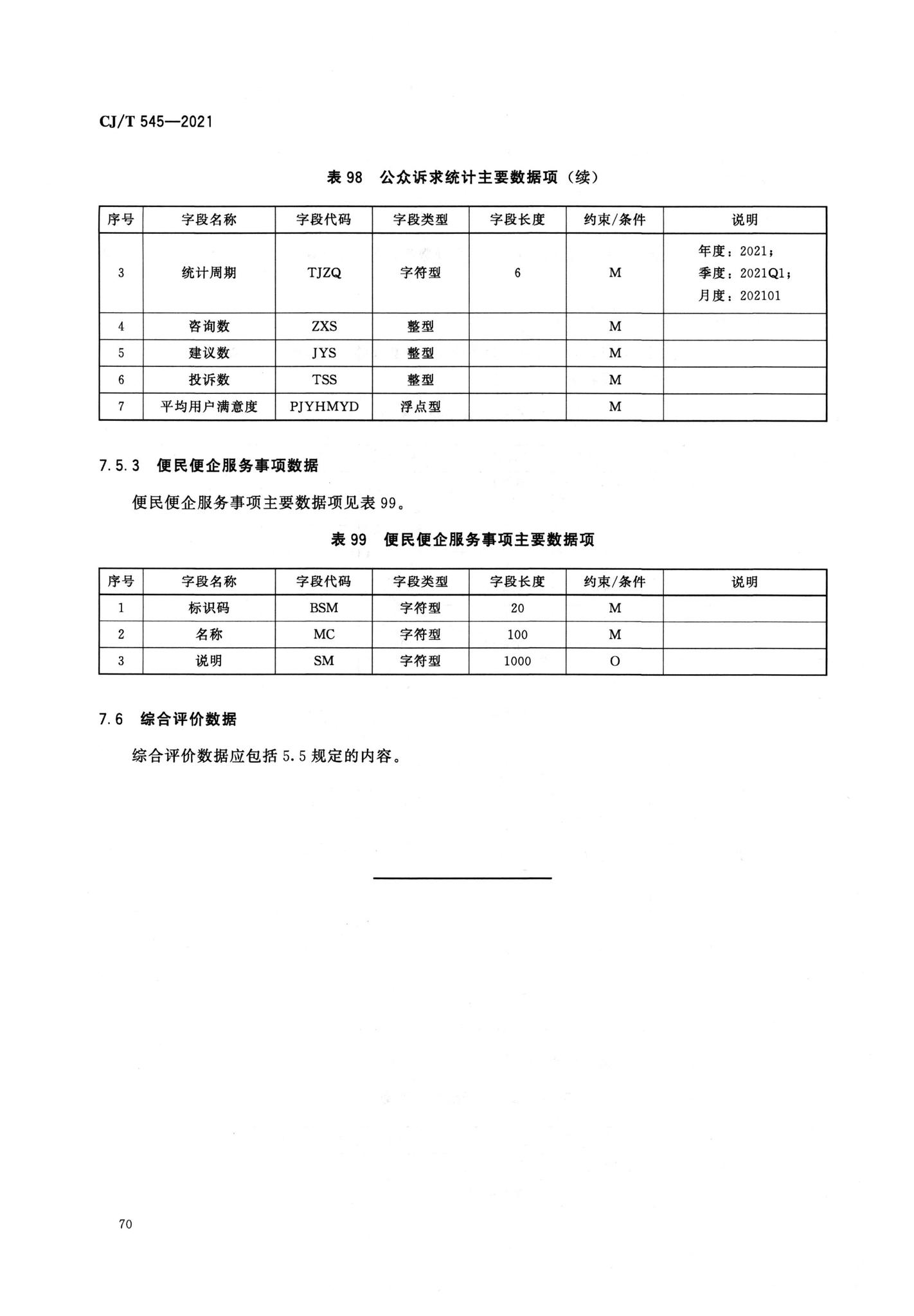 CJ/T545-2021--城市运行管理服务平台数据标准