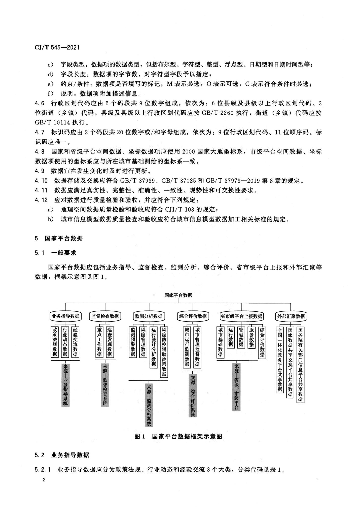 CJ/T545-2021--城市运行管理服务平台数据标准