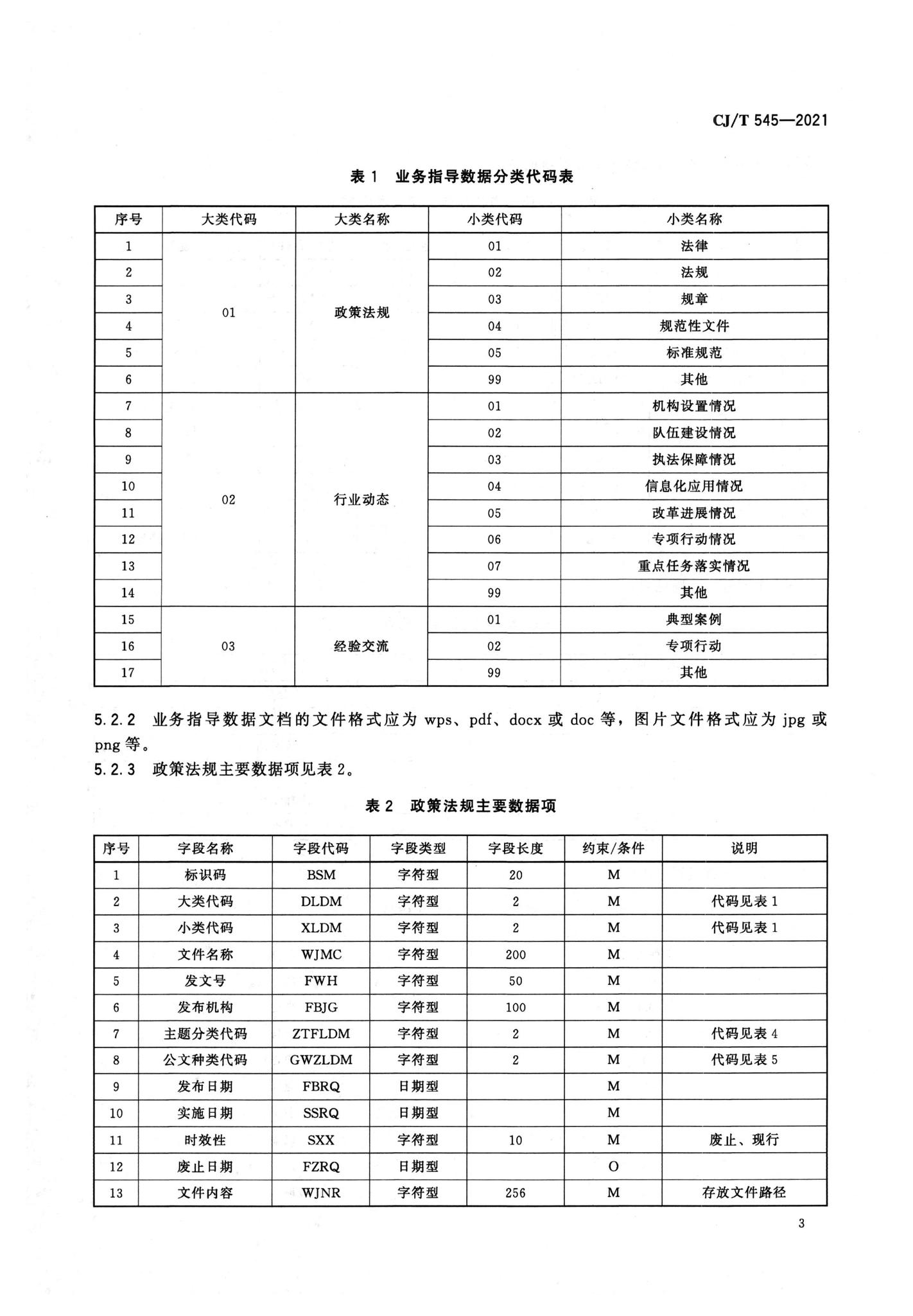 CJ/T545-2021--城市运行管理服务平台数据标准