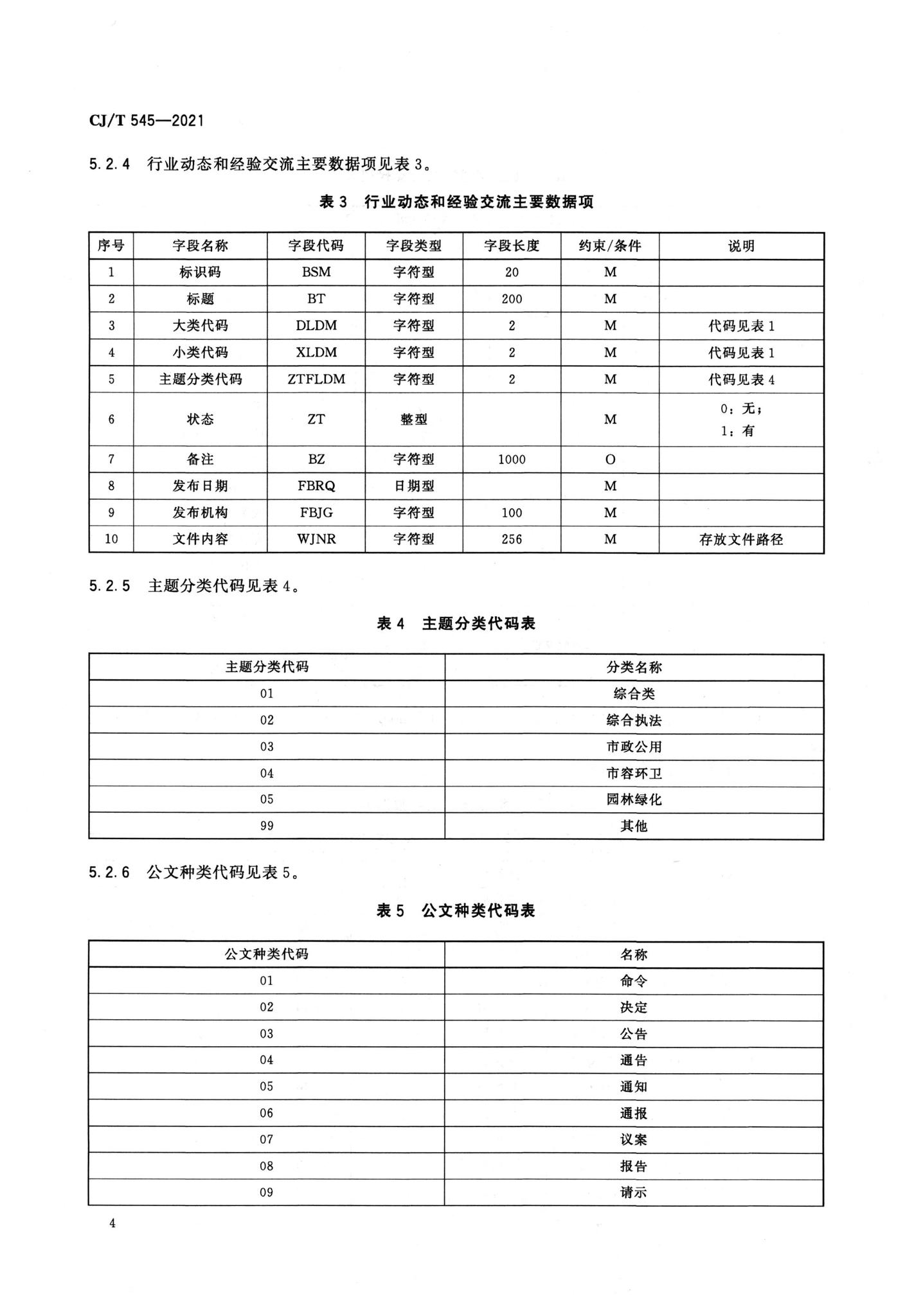 CJ/T545-2021--城市运行管理服务平台数据标准