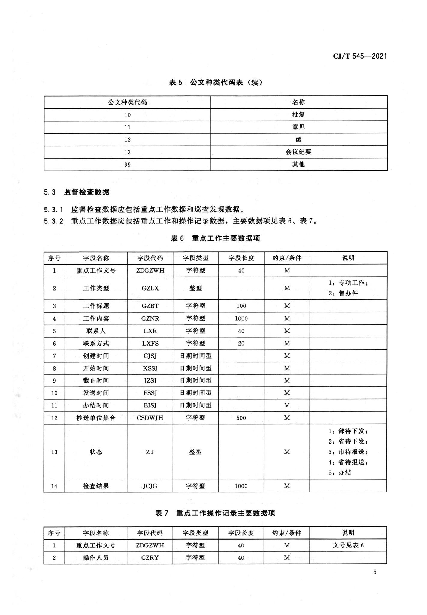 CJ/T545-2021--城市运行管理服务平台数据标准