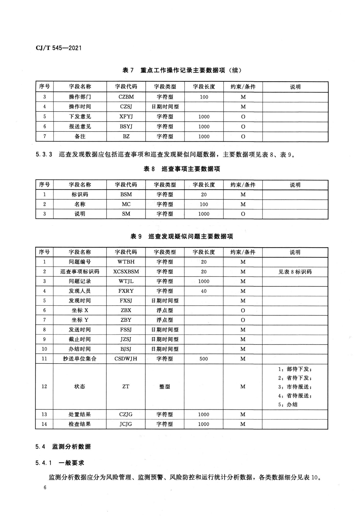 CJ/T545-2021--城市运行管理服务平台数据标准