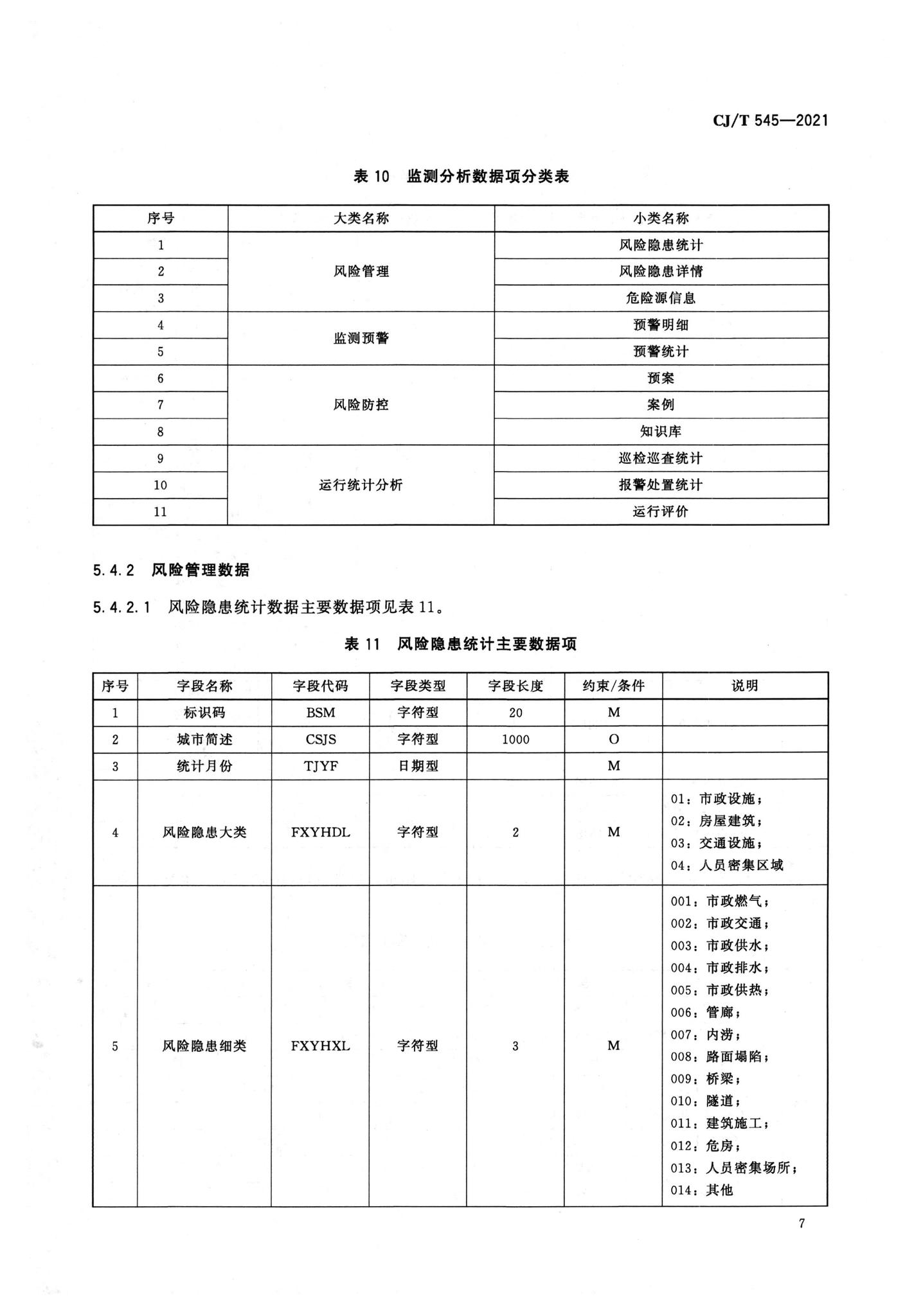 CJ/T545-2021--城市运行管理服务平台数据标准