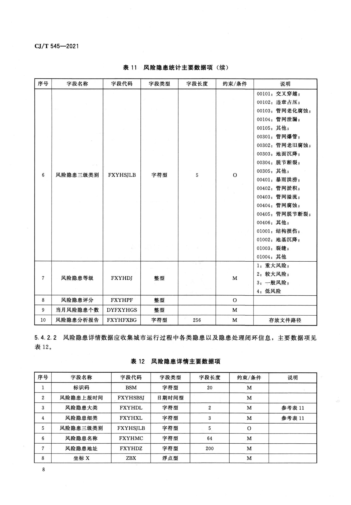 CJ/T545-2021--城市运行管理服务平台数据标准