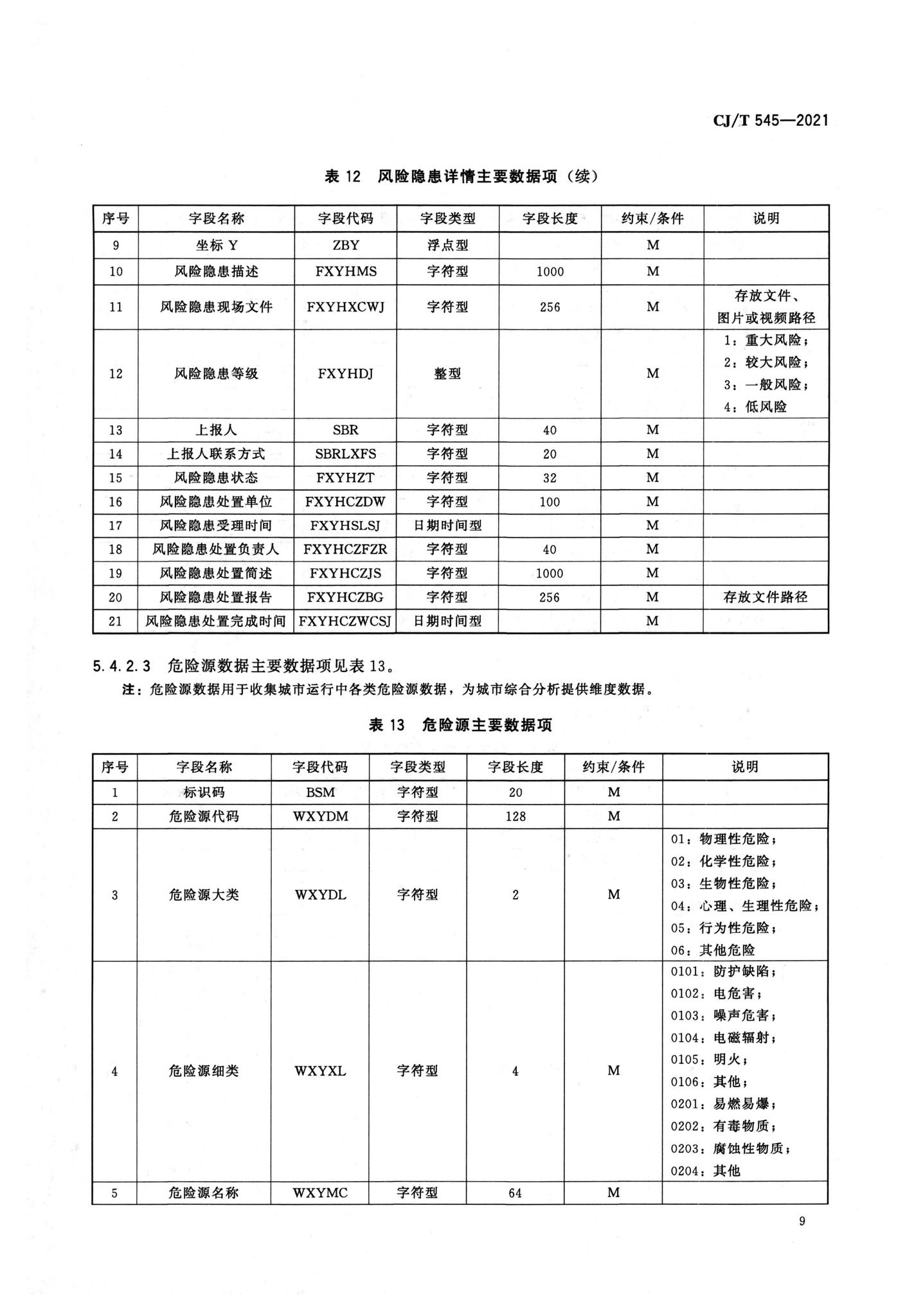 CJ/T545-2021--城市运行管理服务平台数据标准