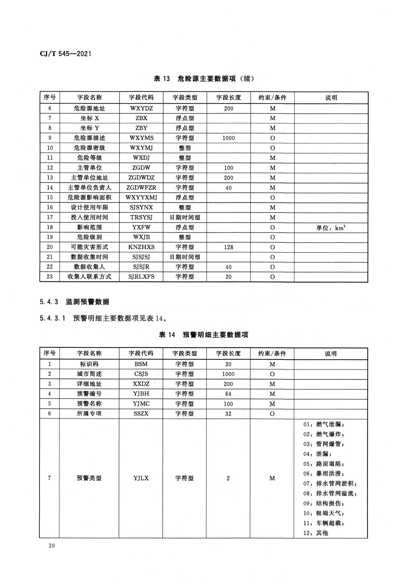 CJ/T545-2021--城市运行管理服务平台数据标准