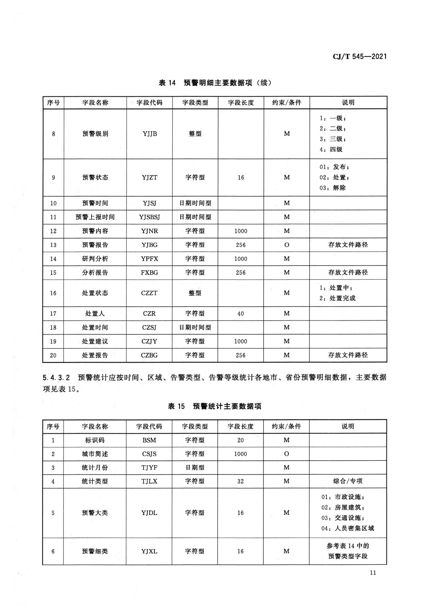 CJ/T545-2021--城市运行管理服务平台数据标准