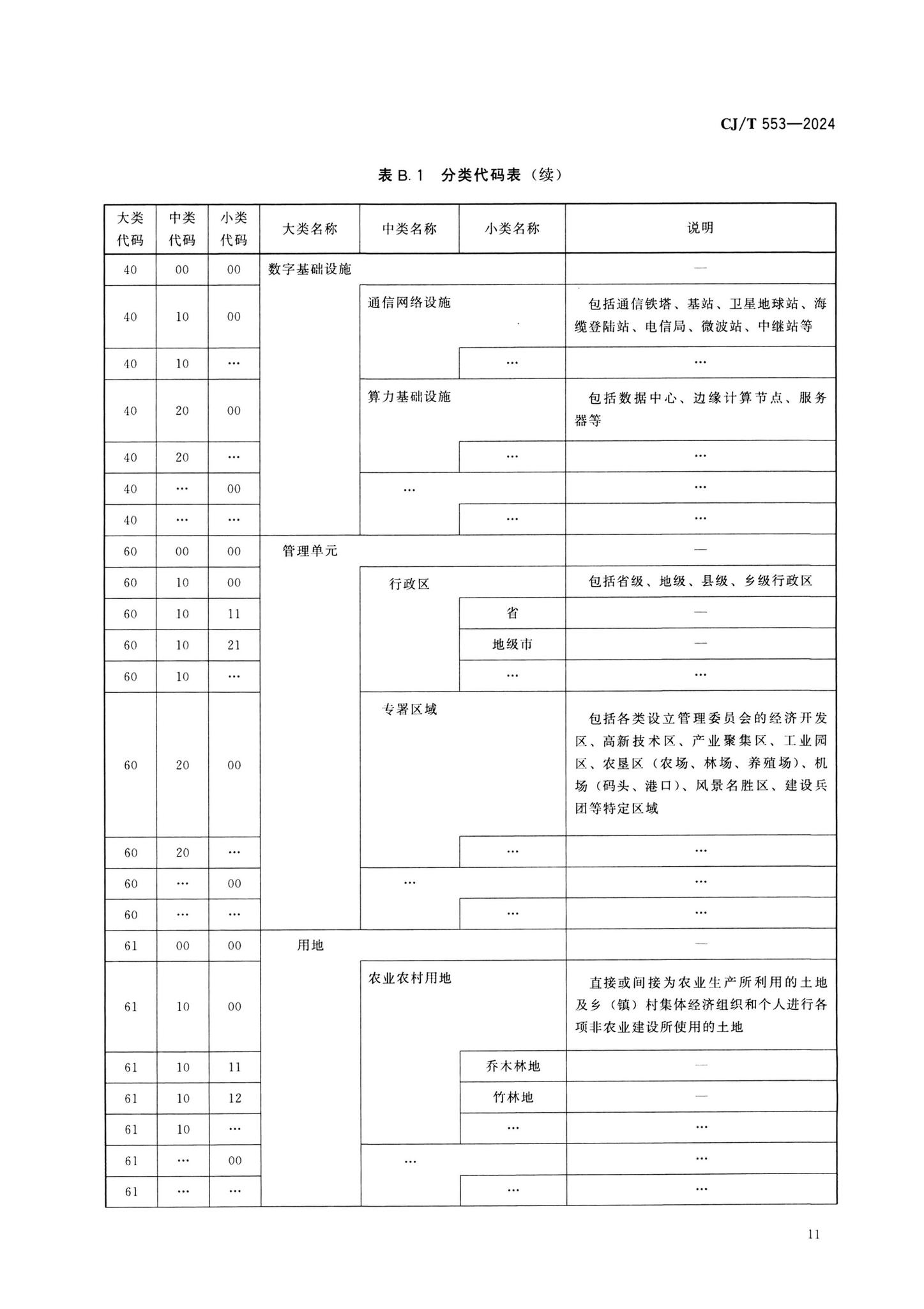 CJ/T553-2024--城市数字公共基础设施统一识别代码编码规则