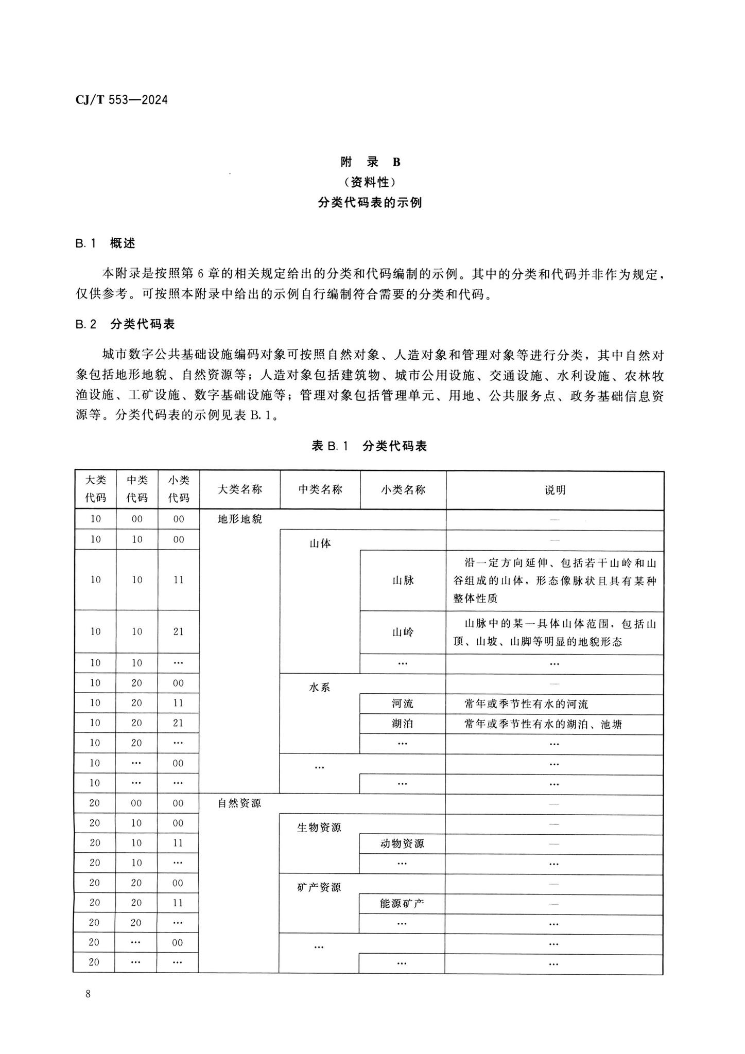 CJ/T553-2024--城市数字公共基础设施统一识别代码编码规则