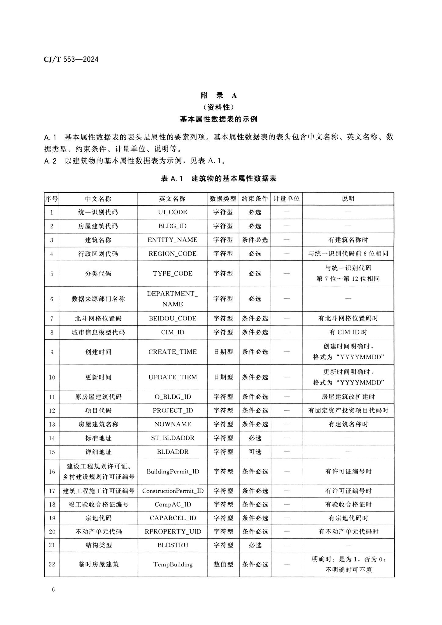 CJ/T553-2024--城市数字公共基础设施统一识别代码编码规则