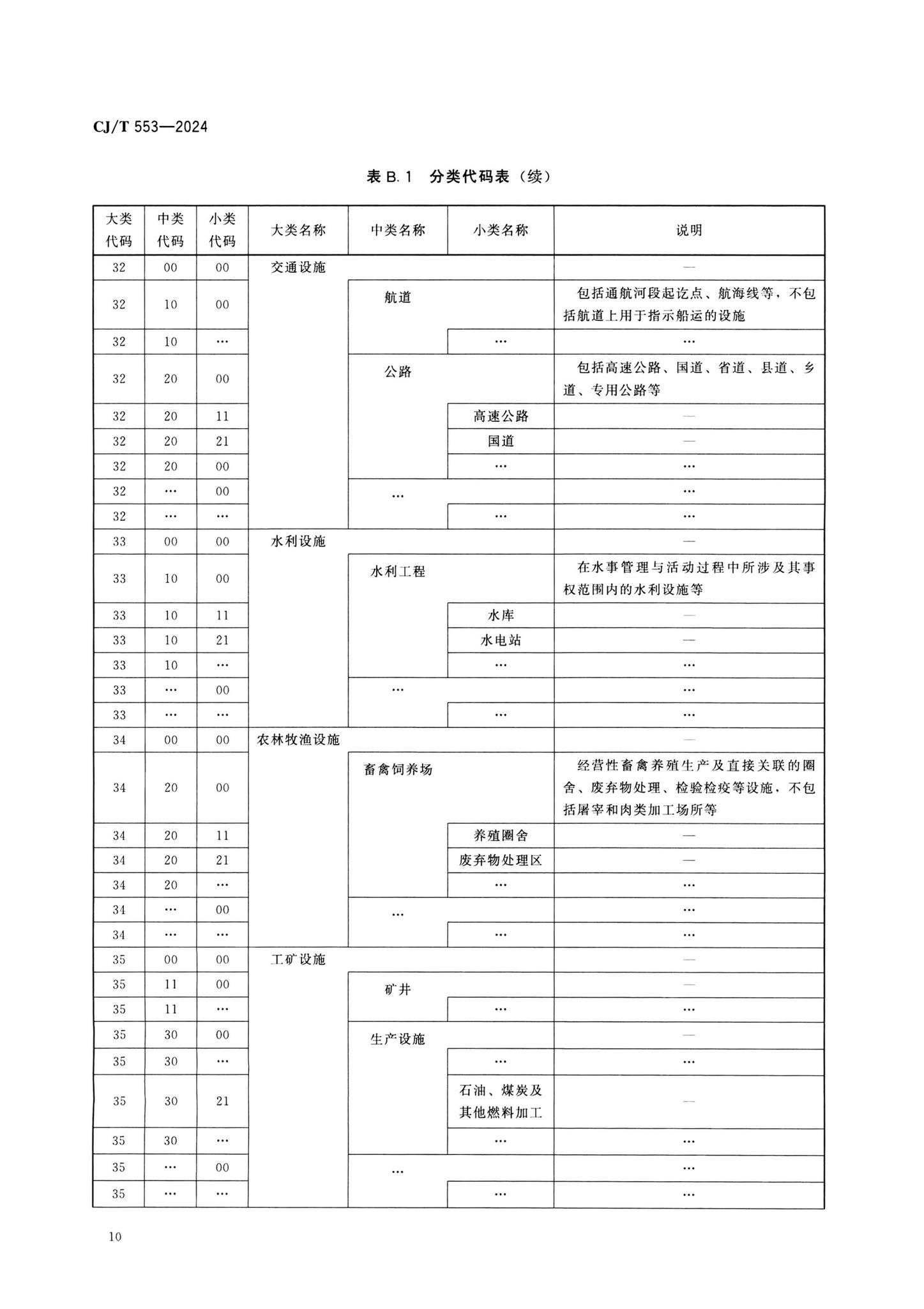 CJ/T553-2024--城市数字公共基础设施统一识别代码编码规则