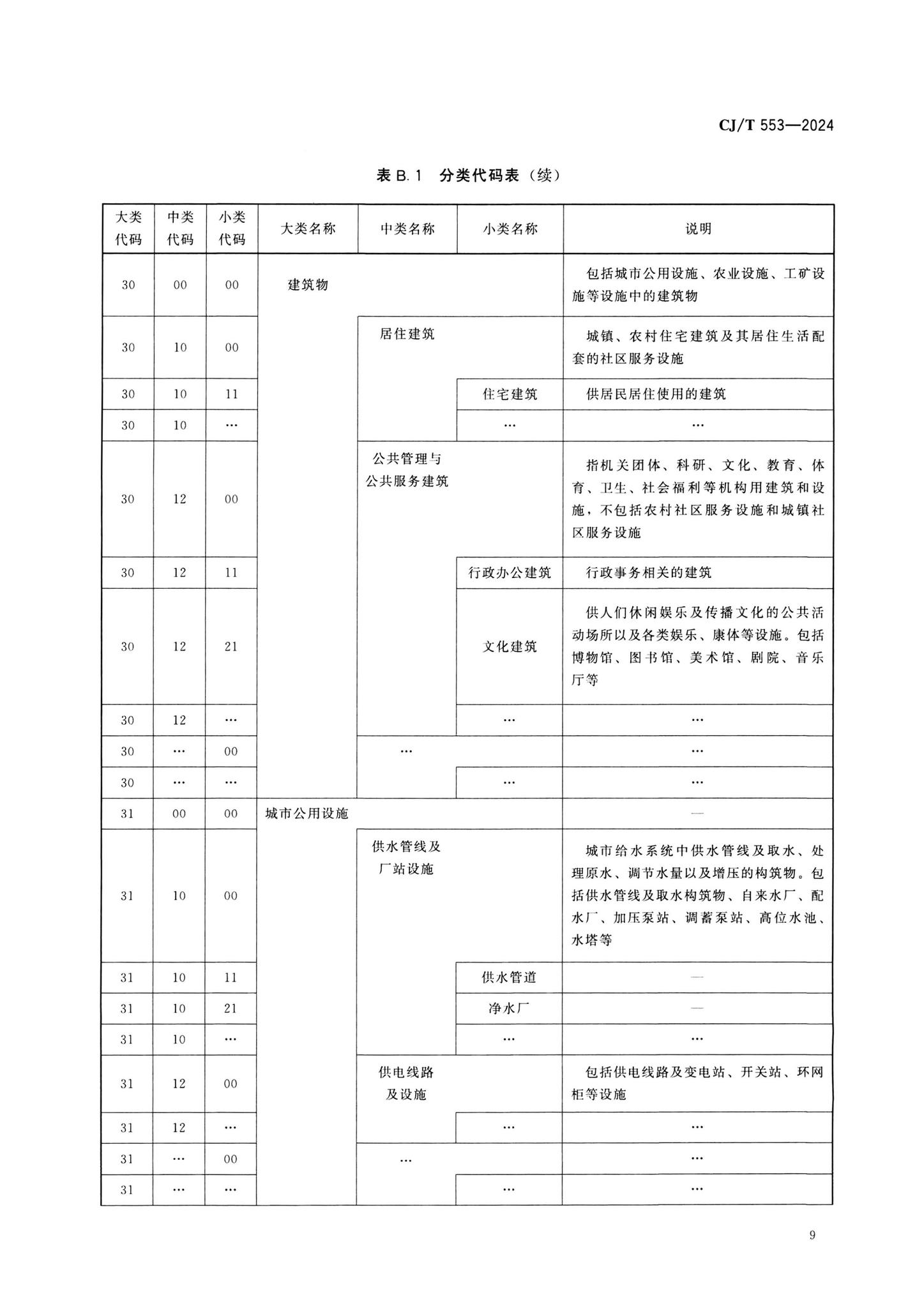 CJ/T553-2024--城市数字公共基础设施统一识别代码编码规则