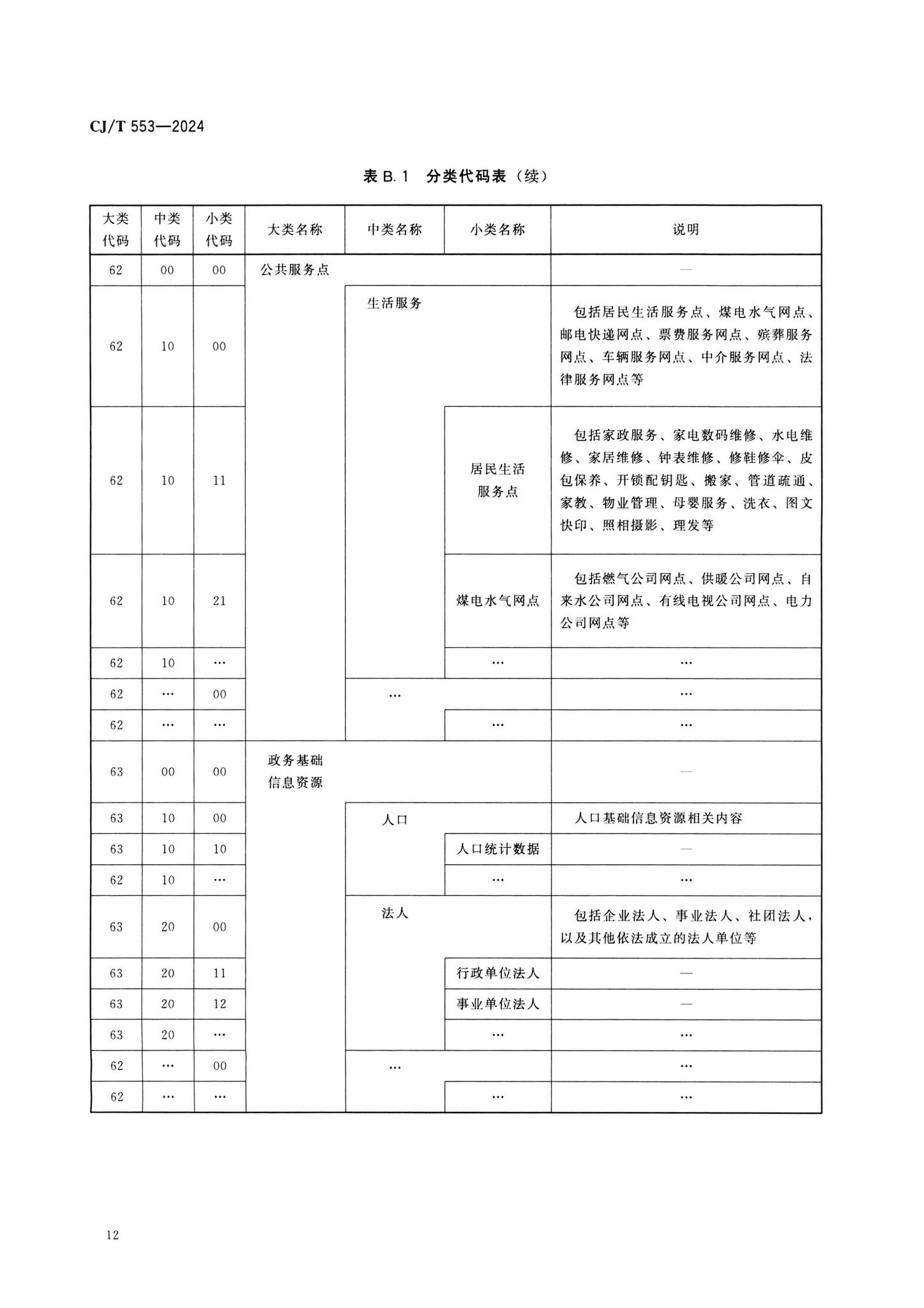 CJ/T553-2024--城市数字公共基础设施统一识别代码编码规则