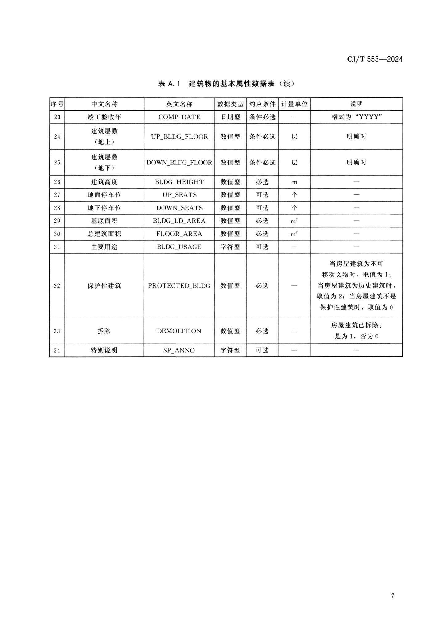 CJ/T553-2024--城市数字公共基础设施统一识别代码编码规则