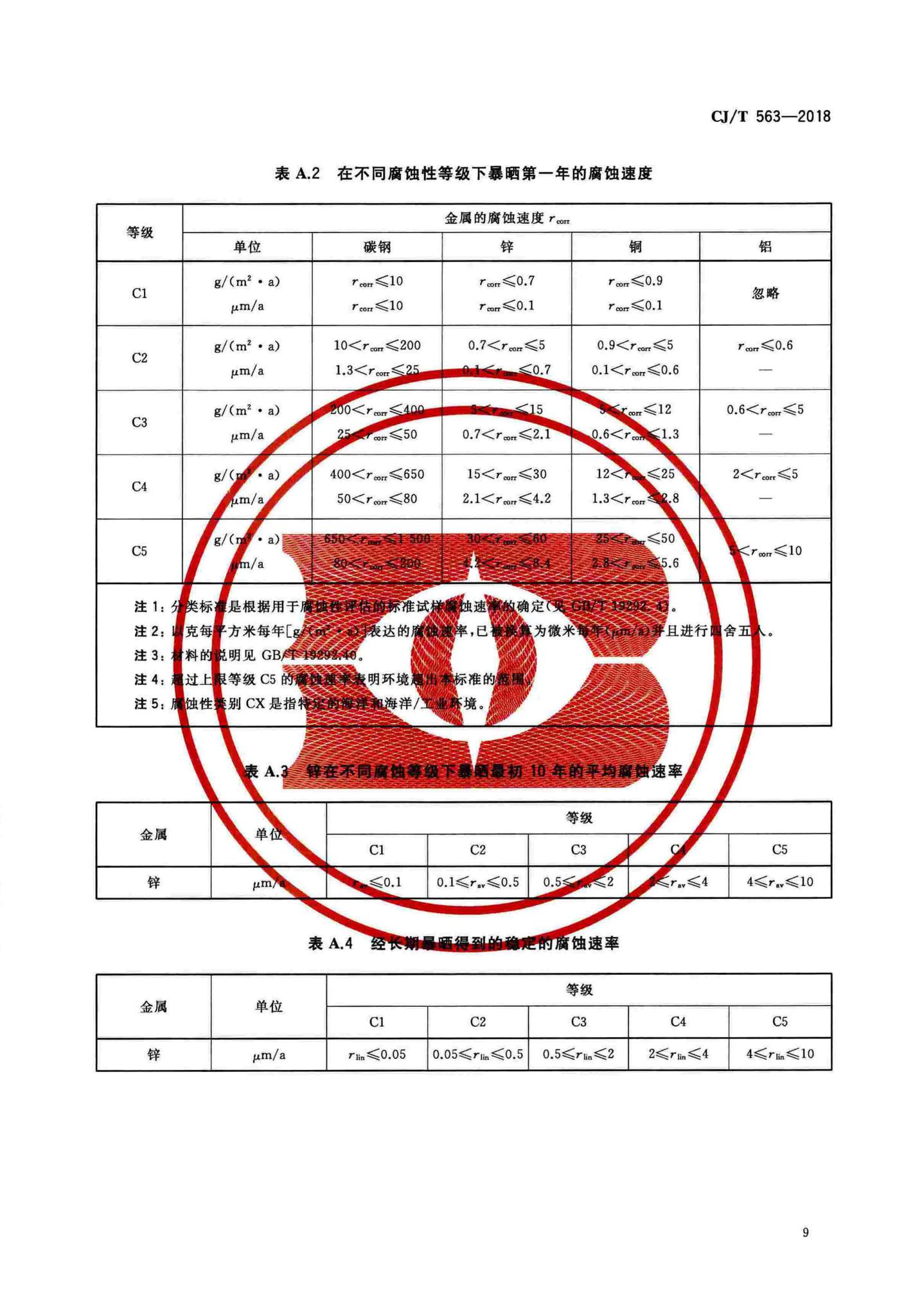 CJ/T563-2018--市政及建筑用防腐铁艺护栏技术条件