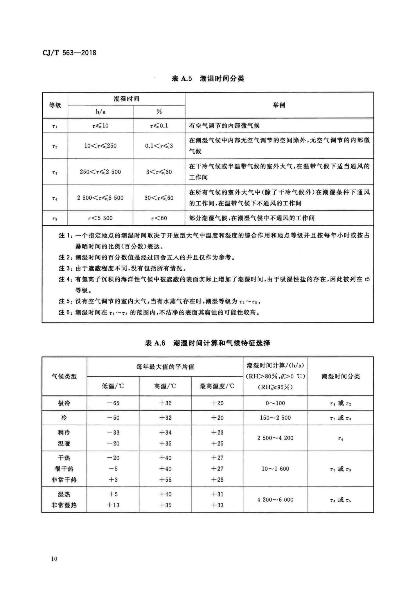 CJ/T563-2018--市政及建筑用防腐铁艺护栏技术条件