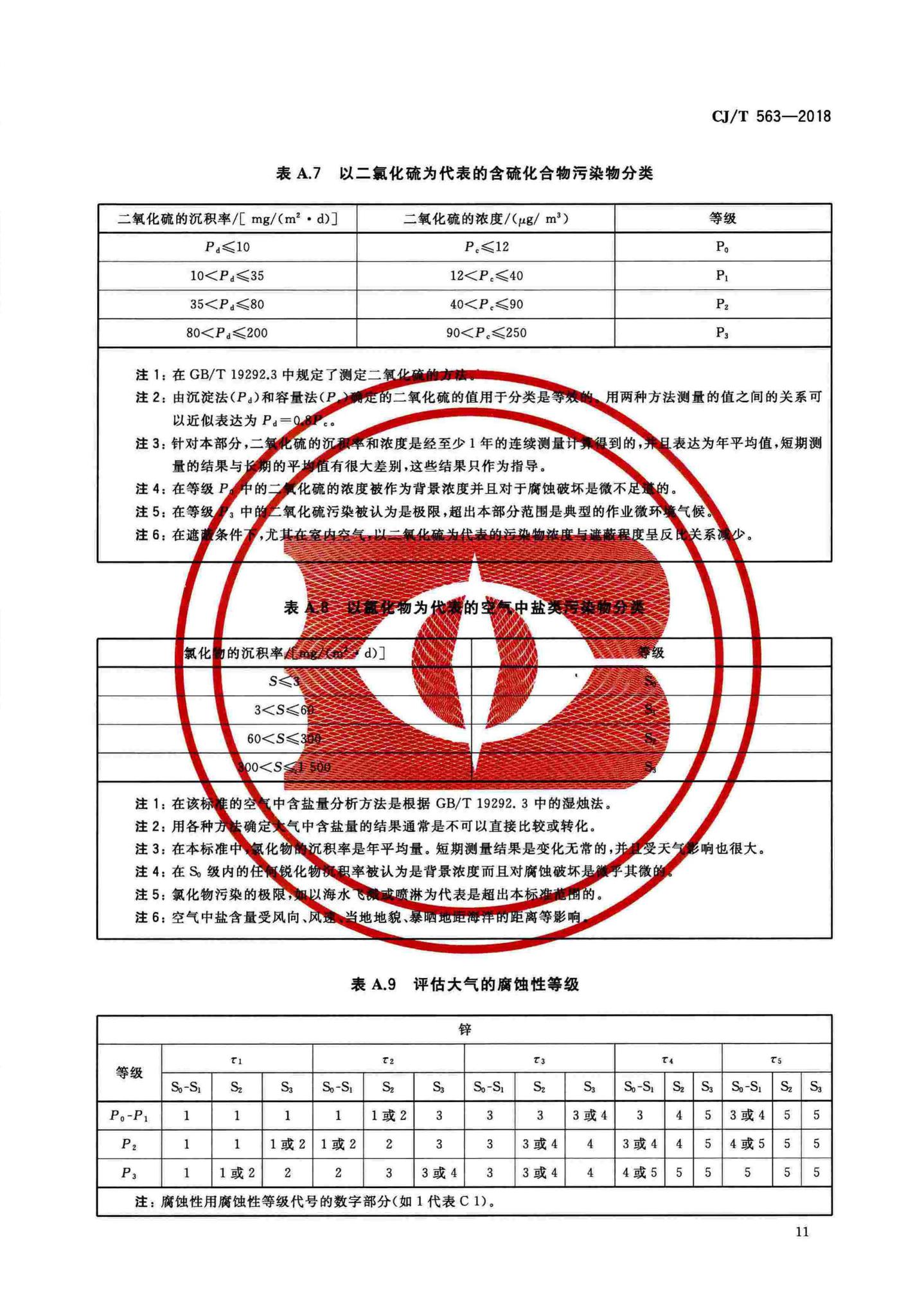 CJ/T563-2018--市政及建筑用防腐铁艺护栏技术条件